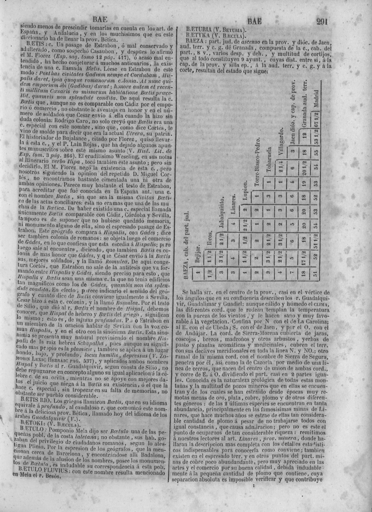 294