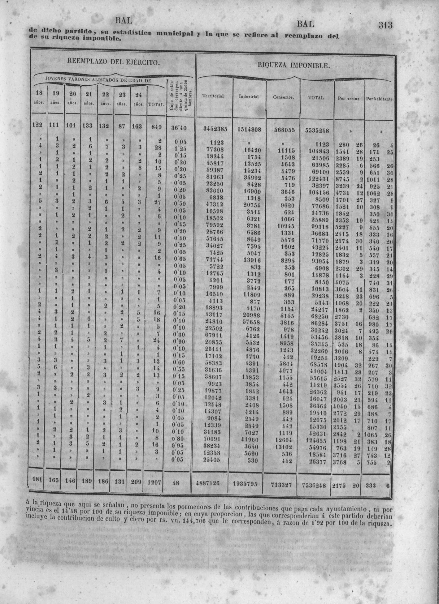 316
