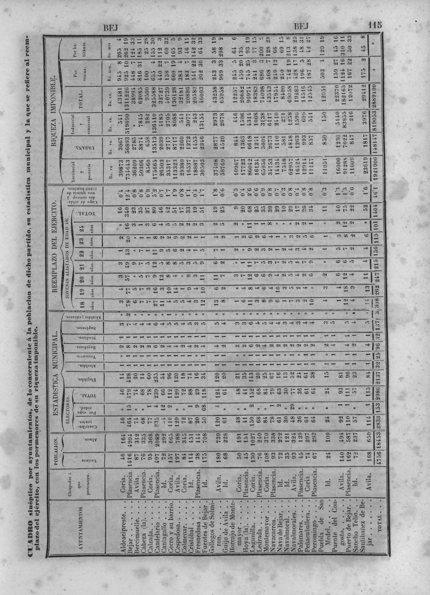 118
