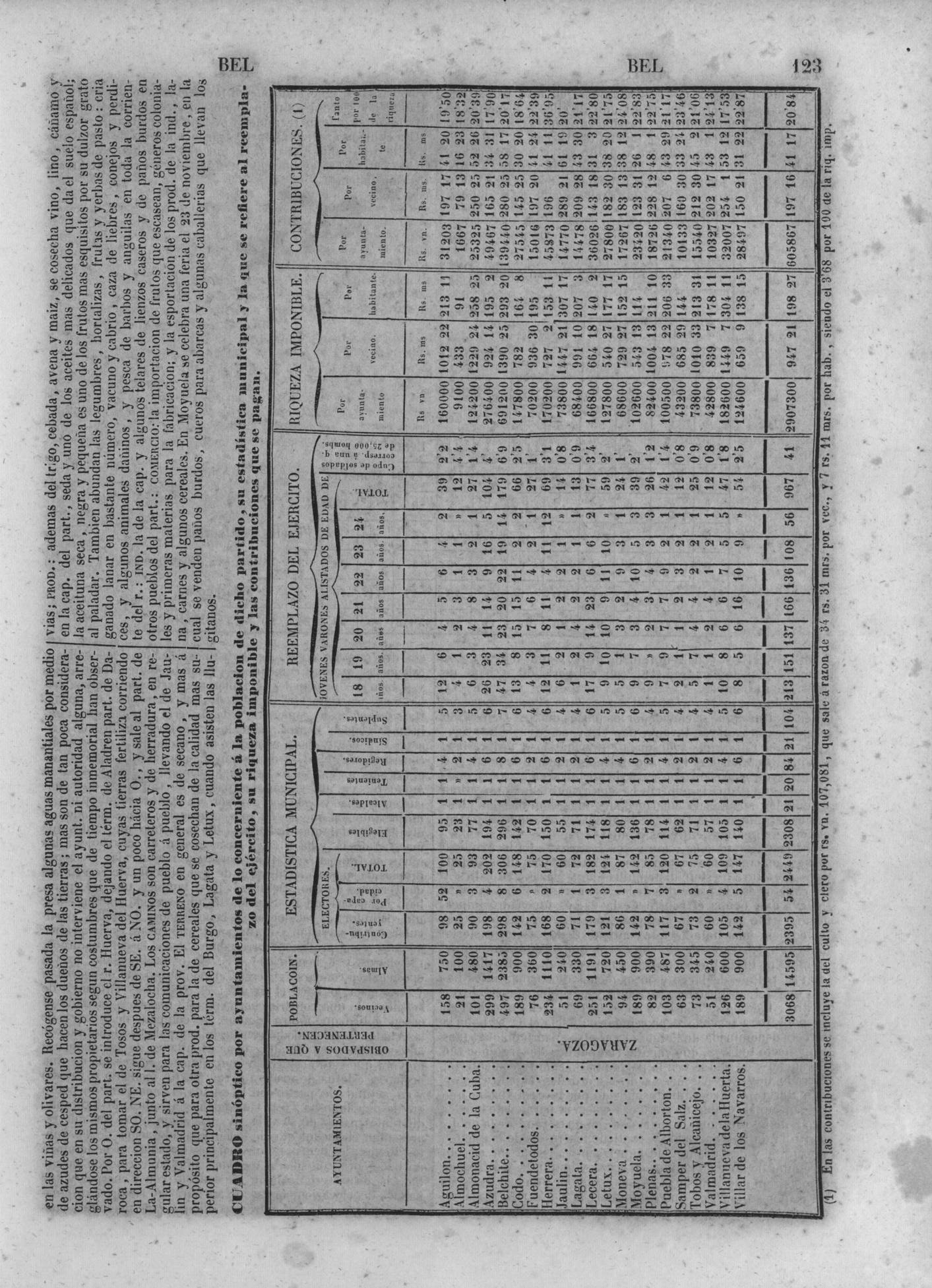 126