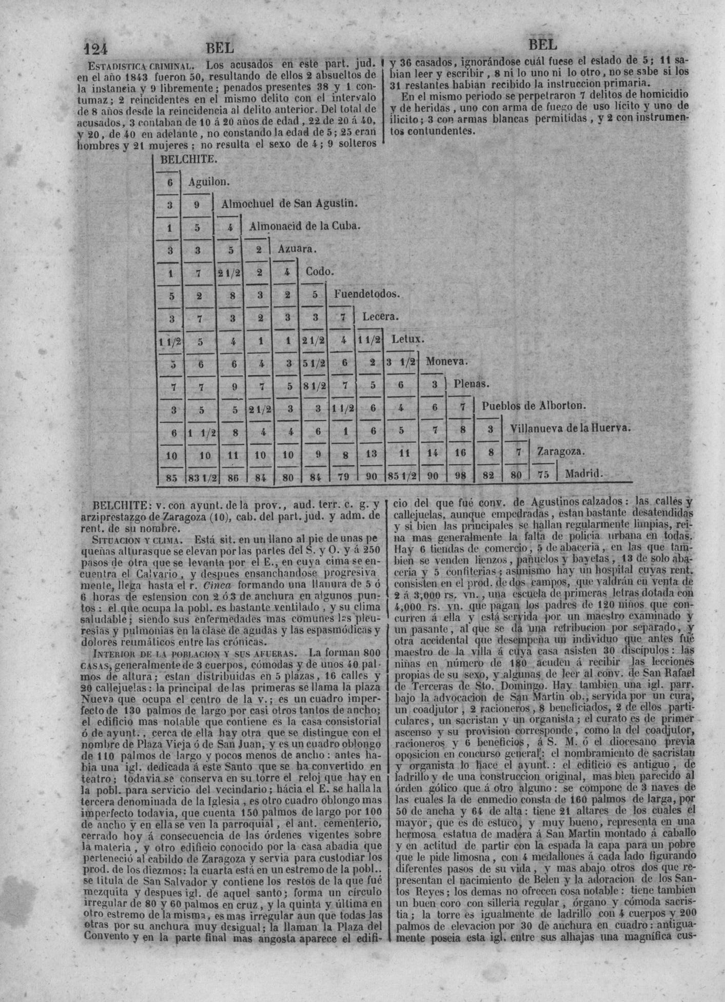 127
