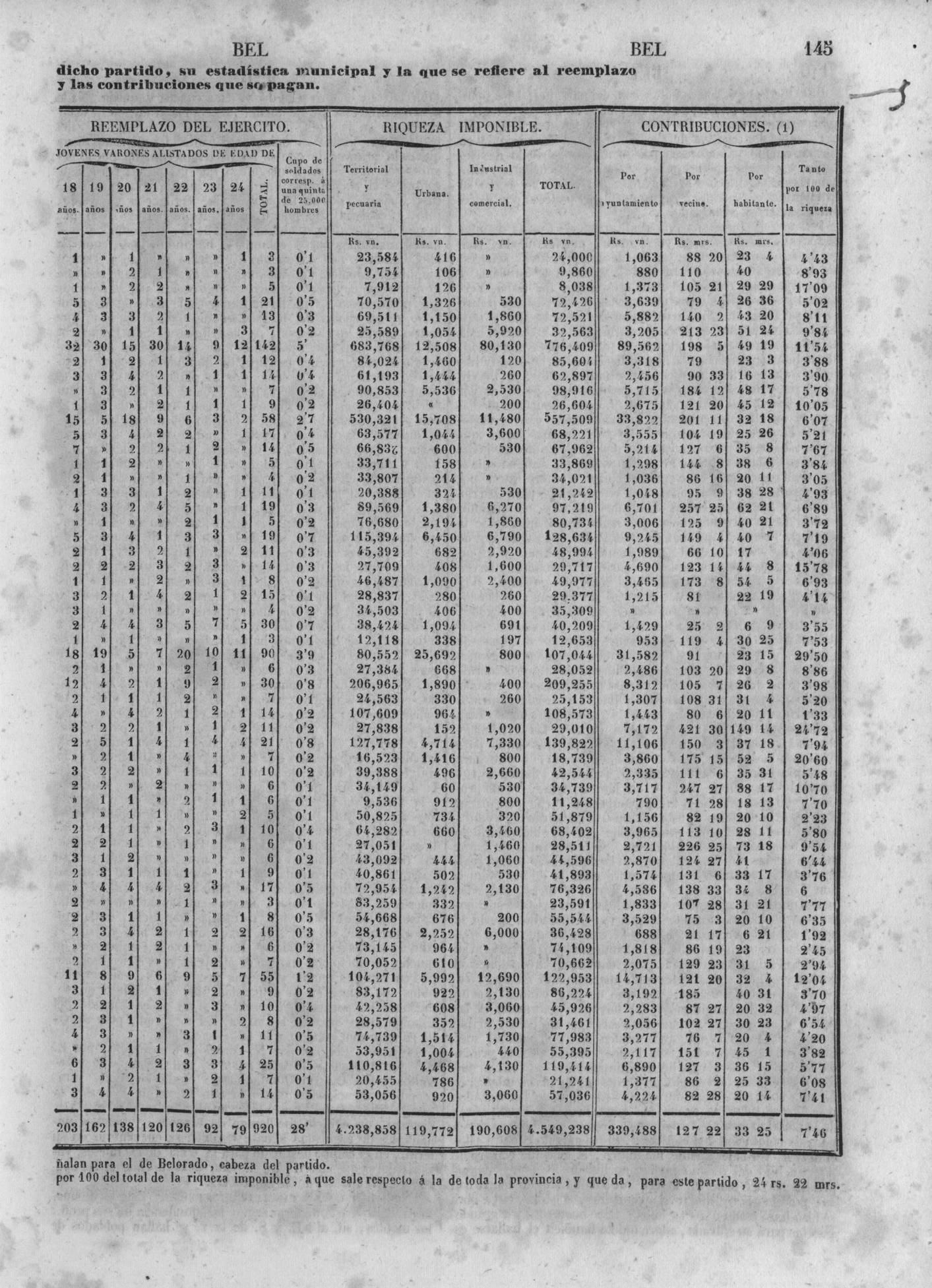 148