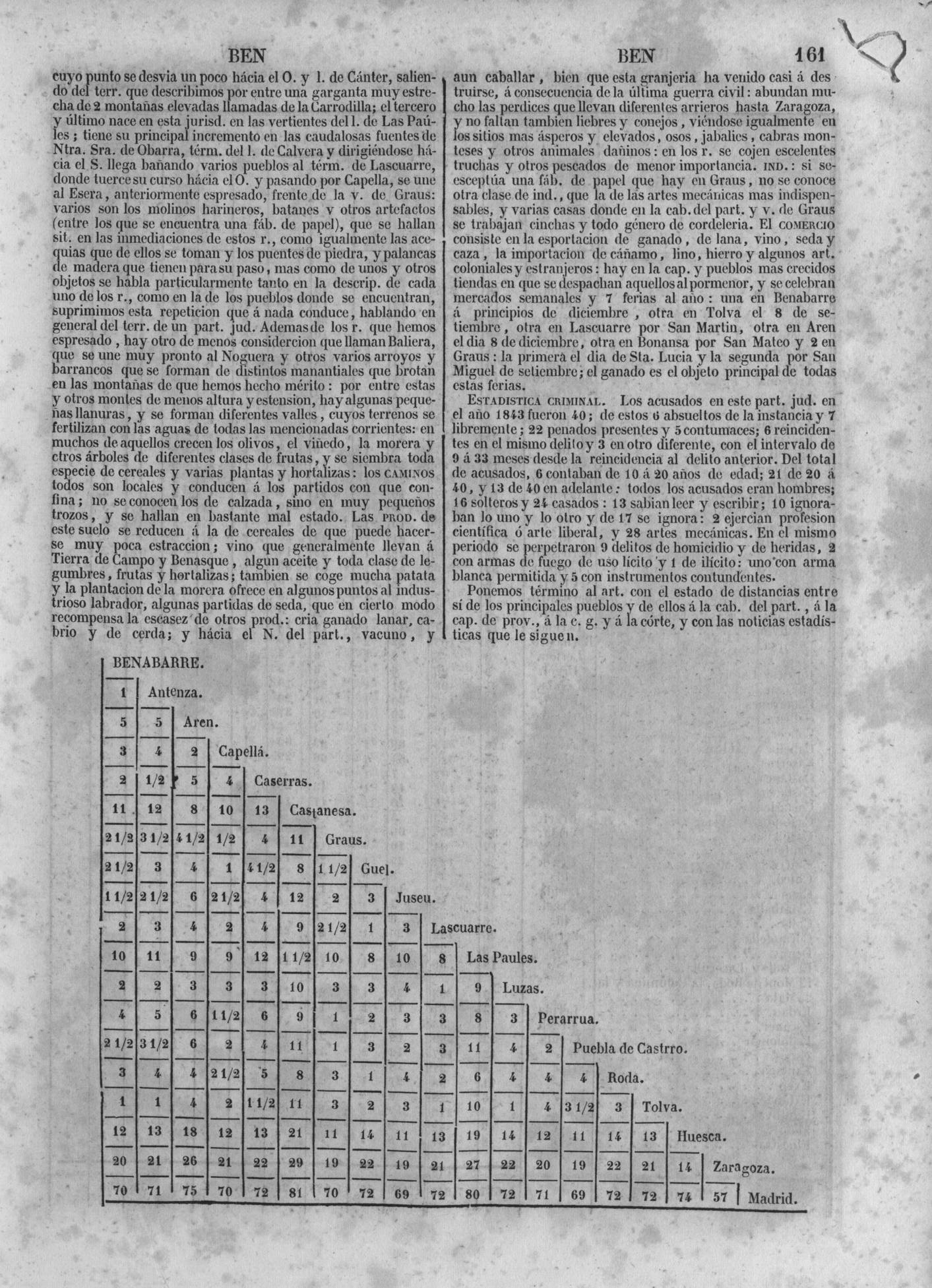 164