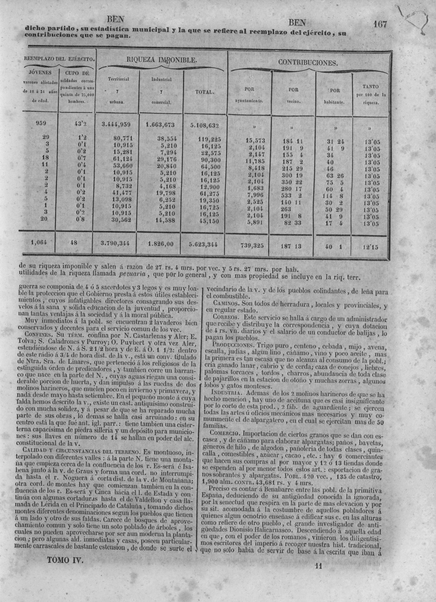 170
