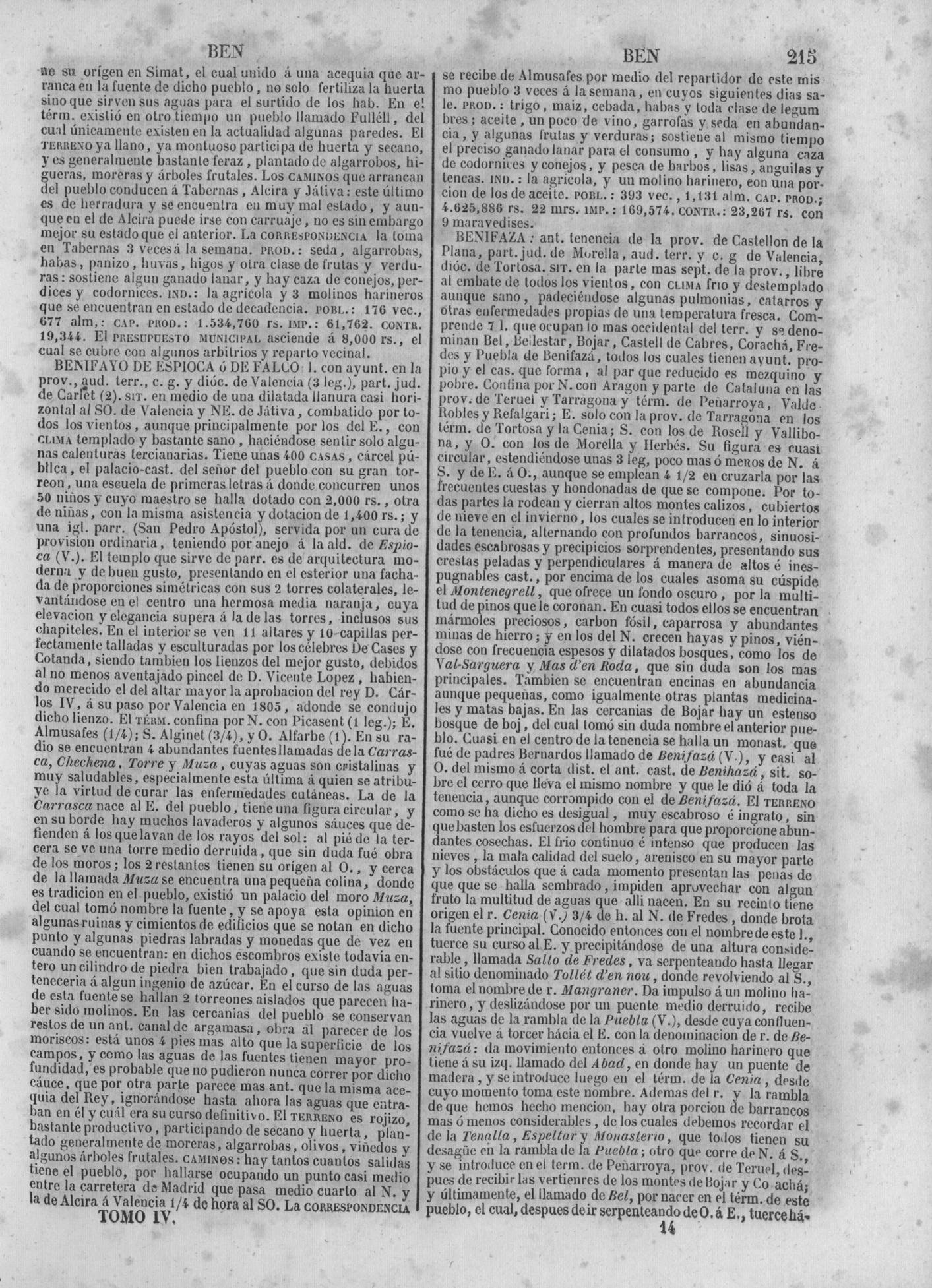 218