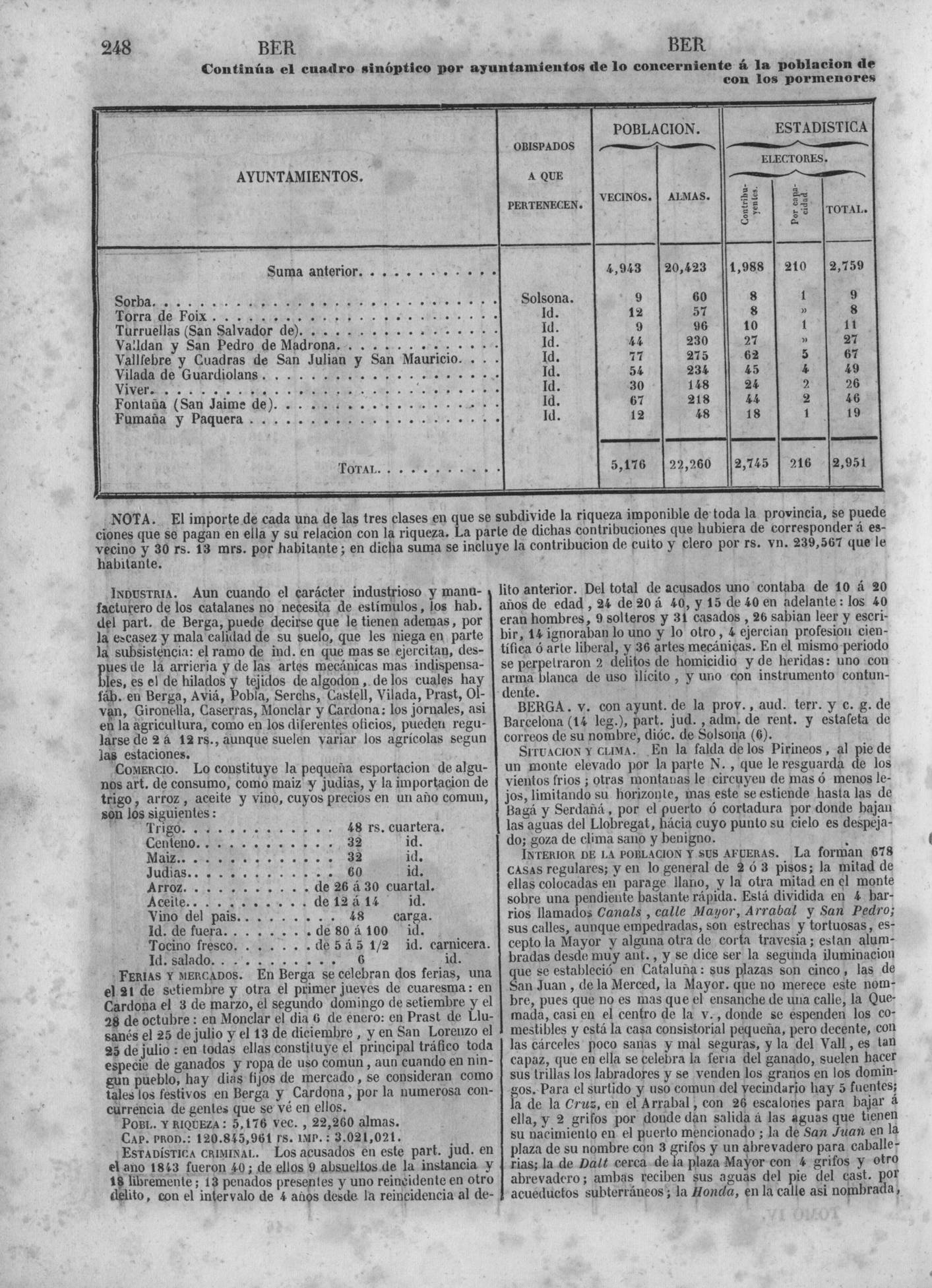 251