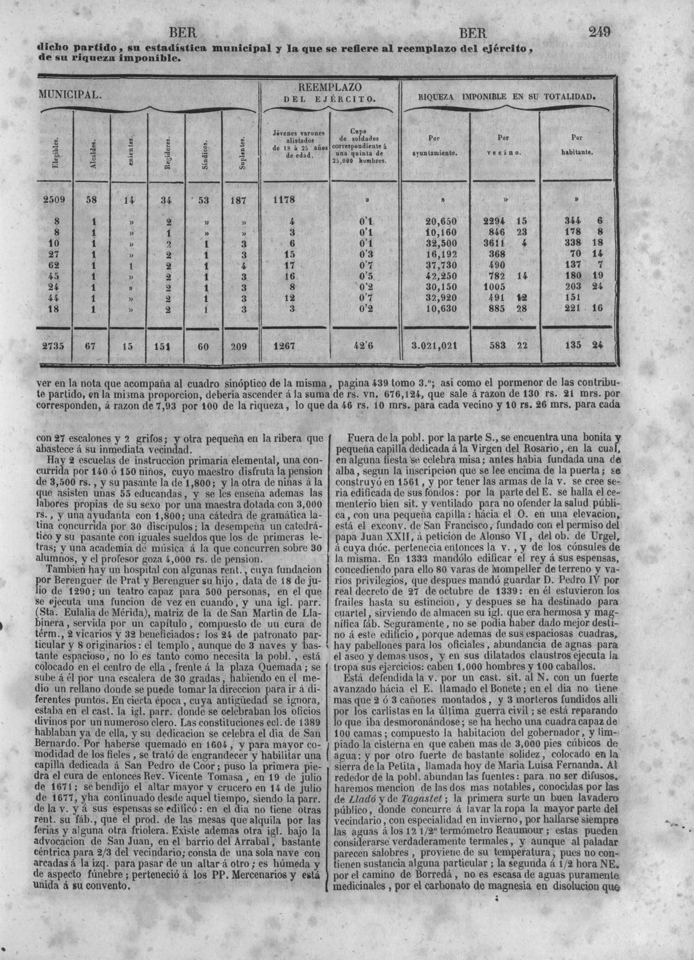 252