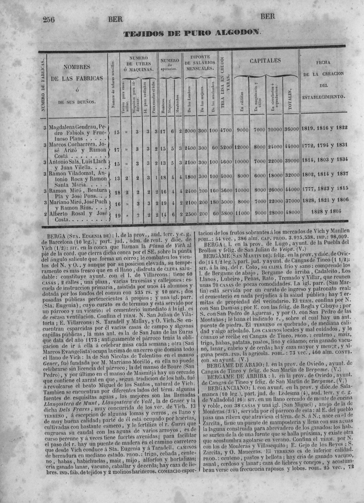 259