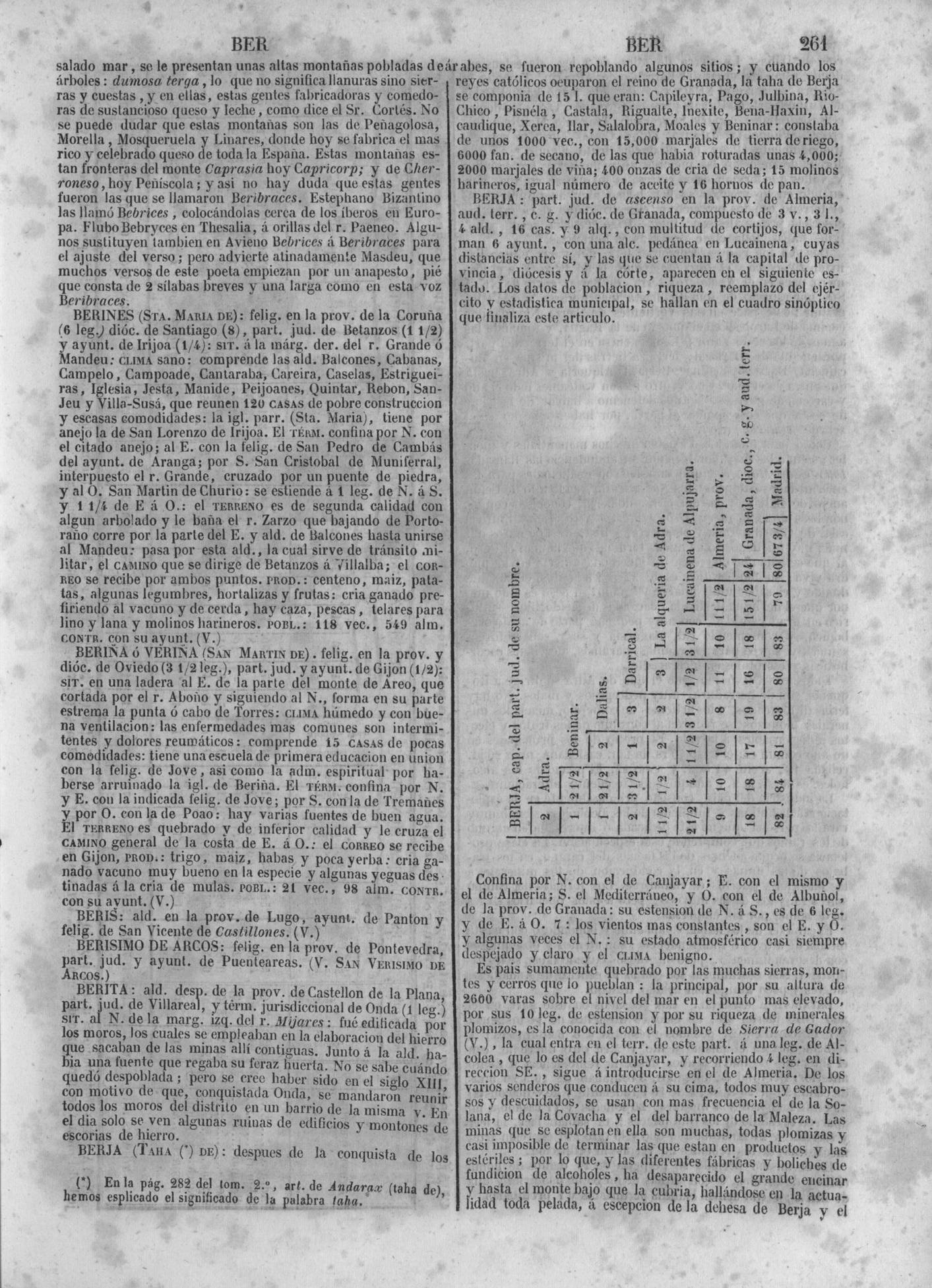 264
