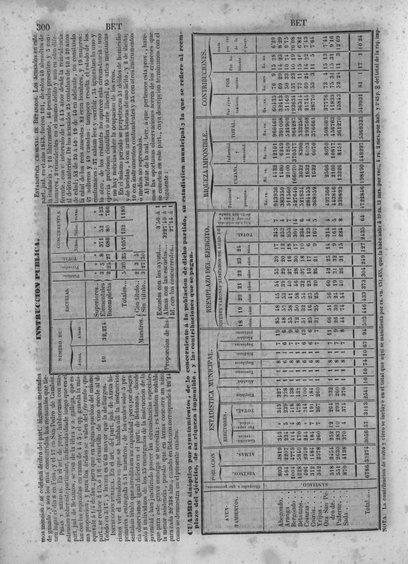303