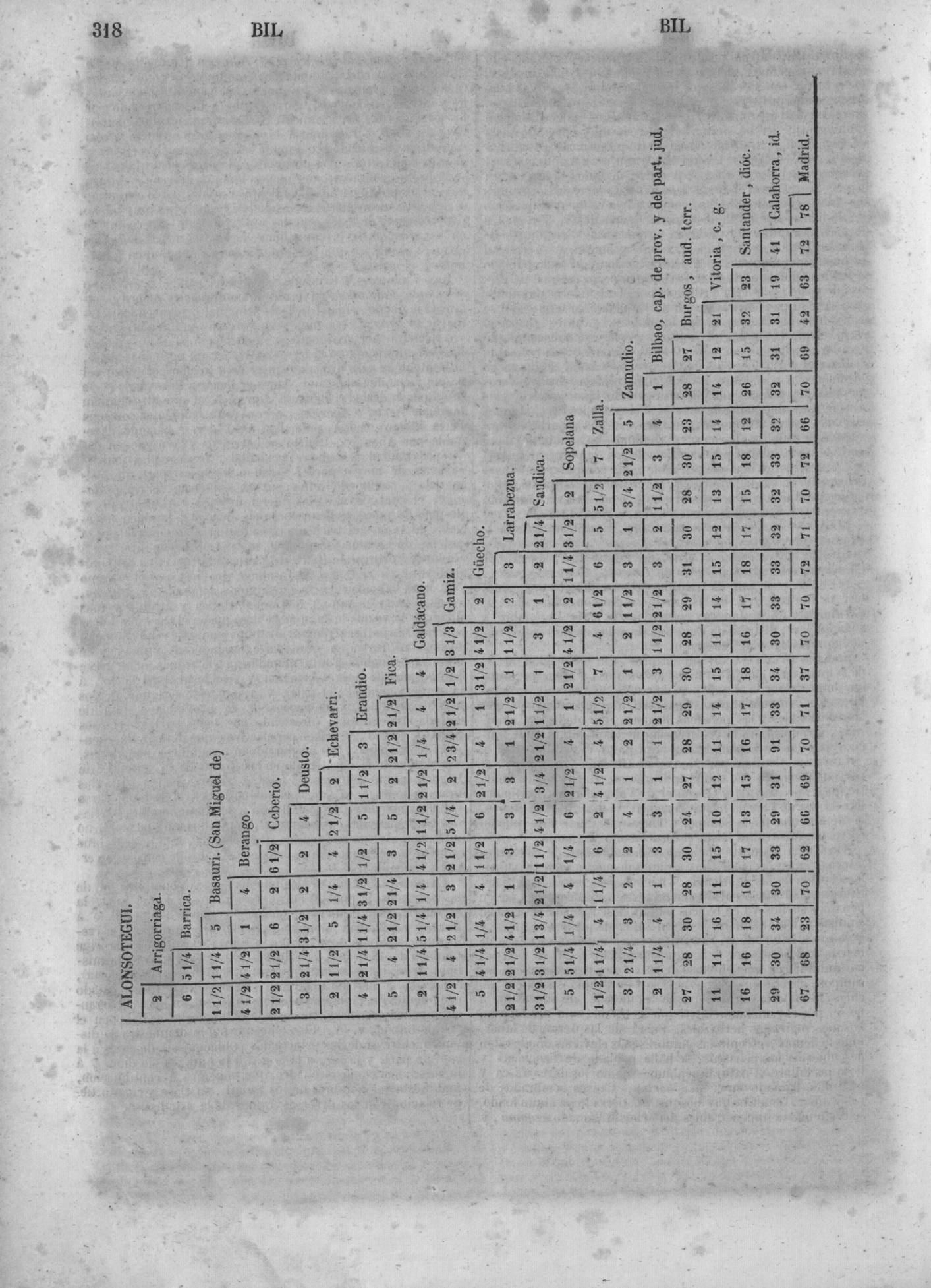 321