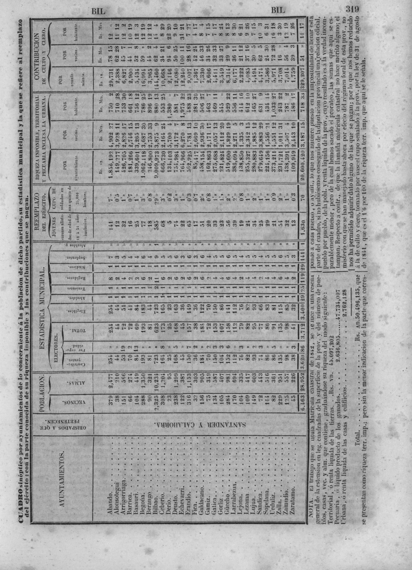 322