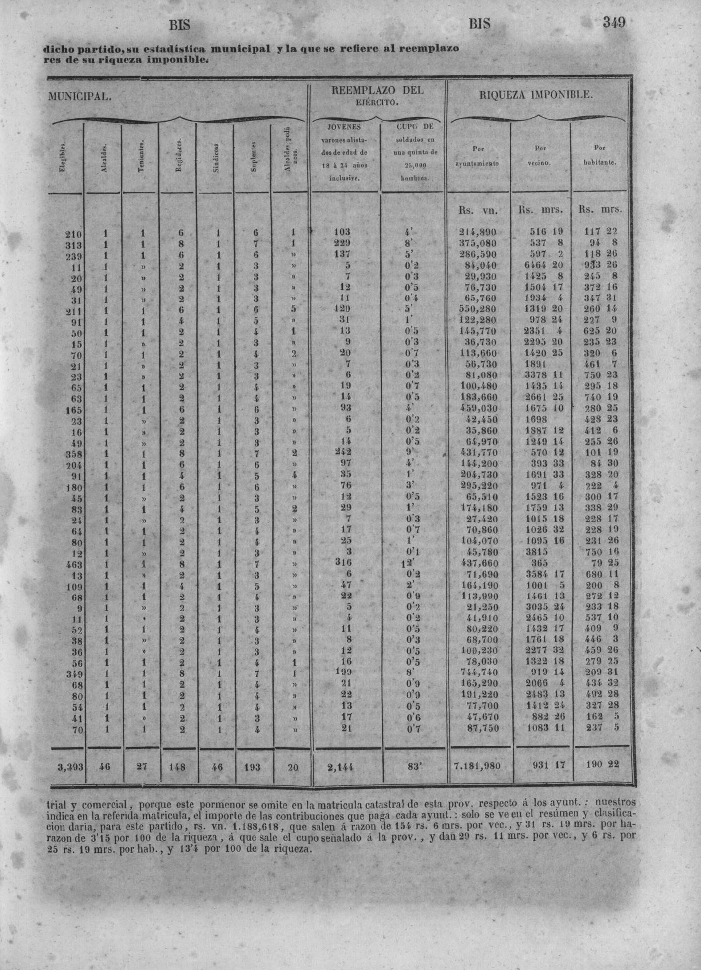 352