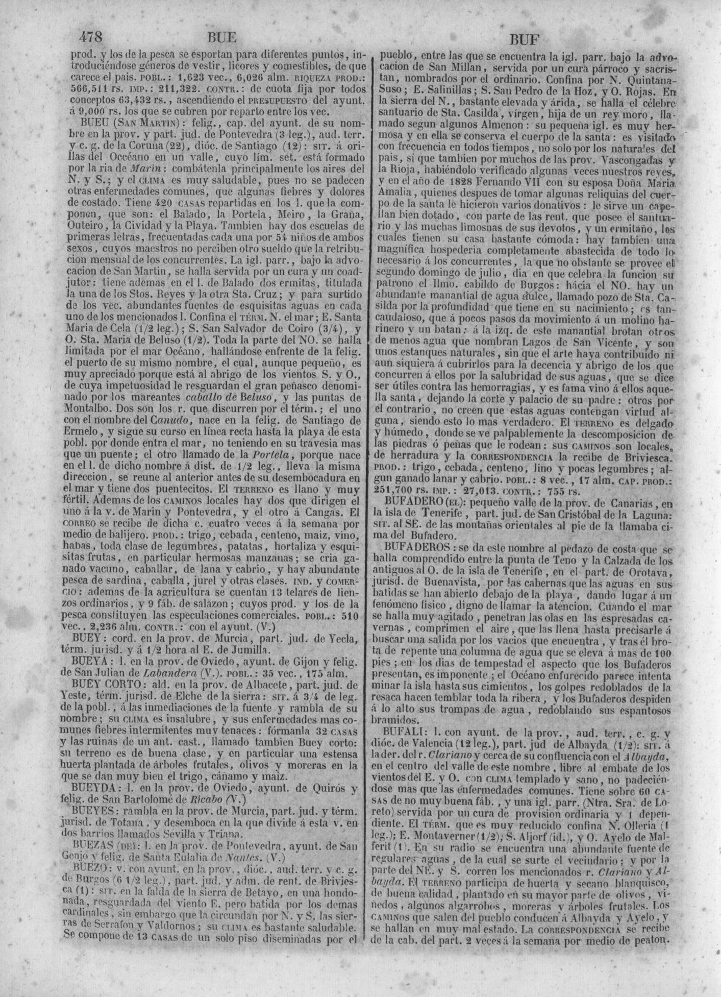 481