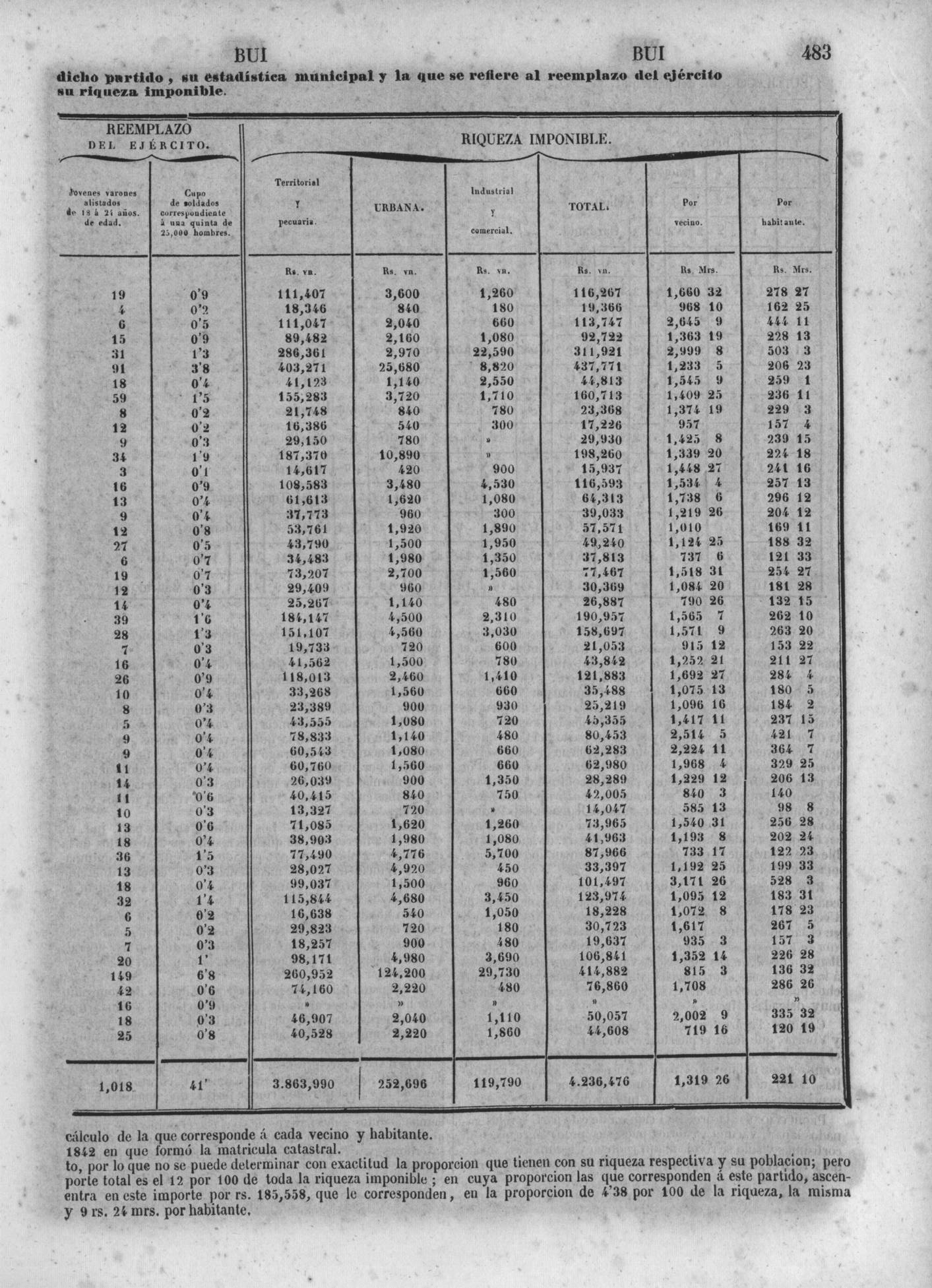 486