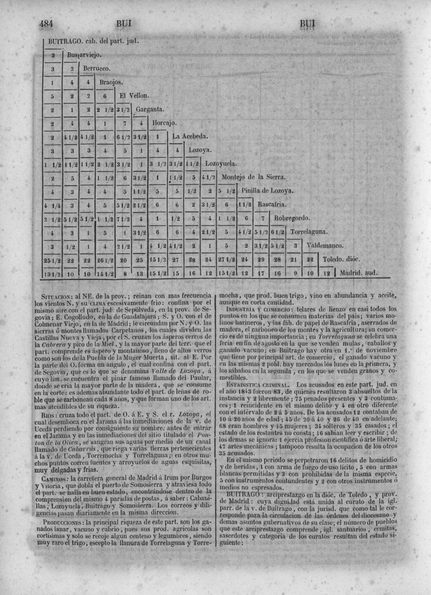 487
