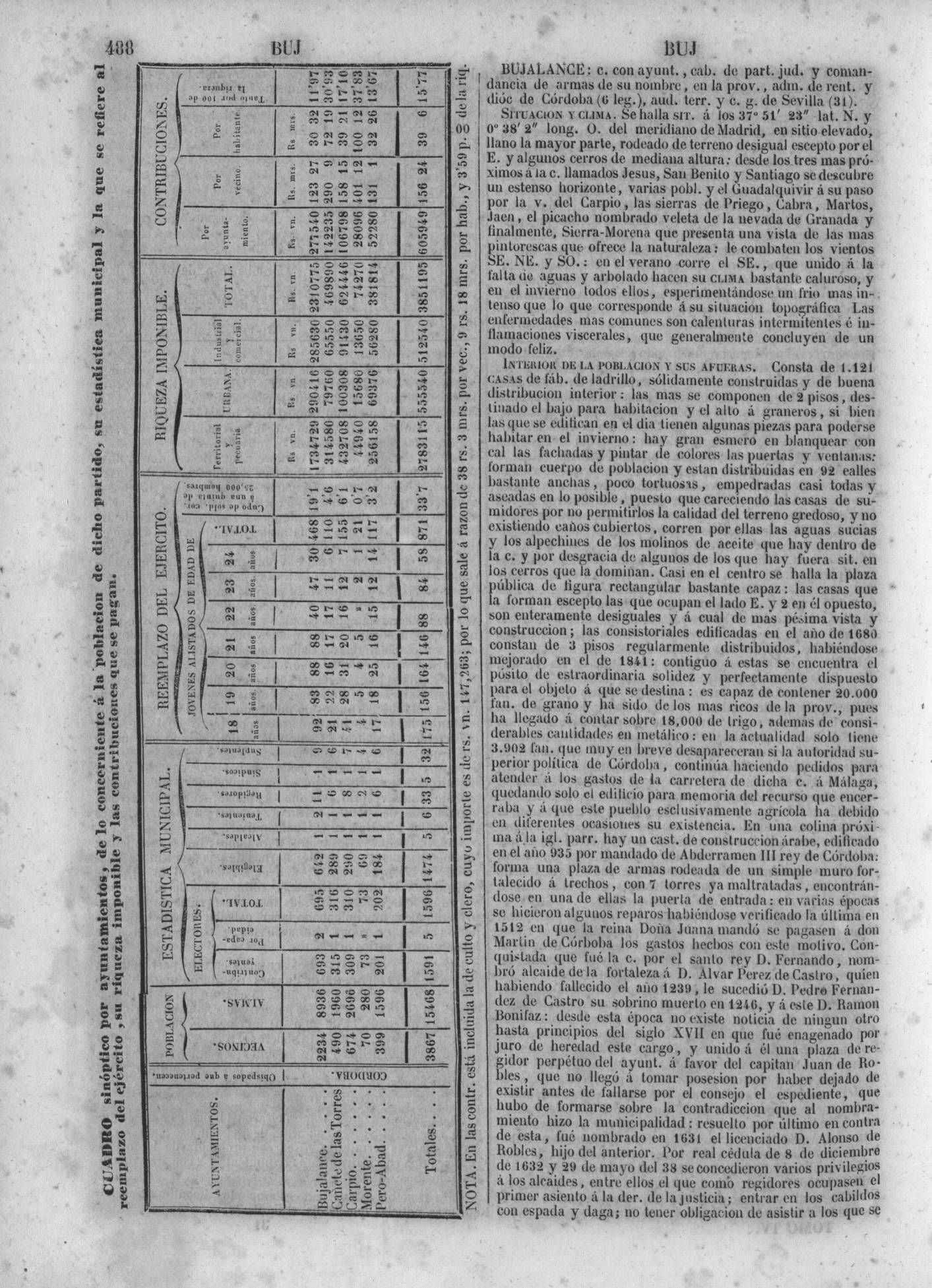 491
