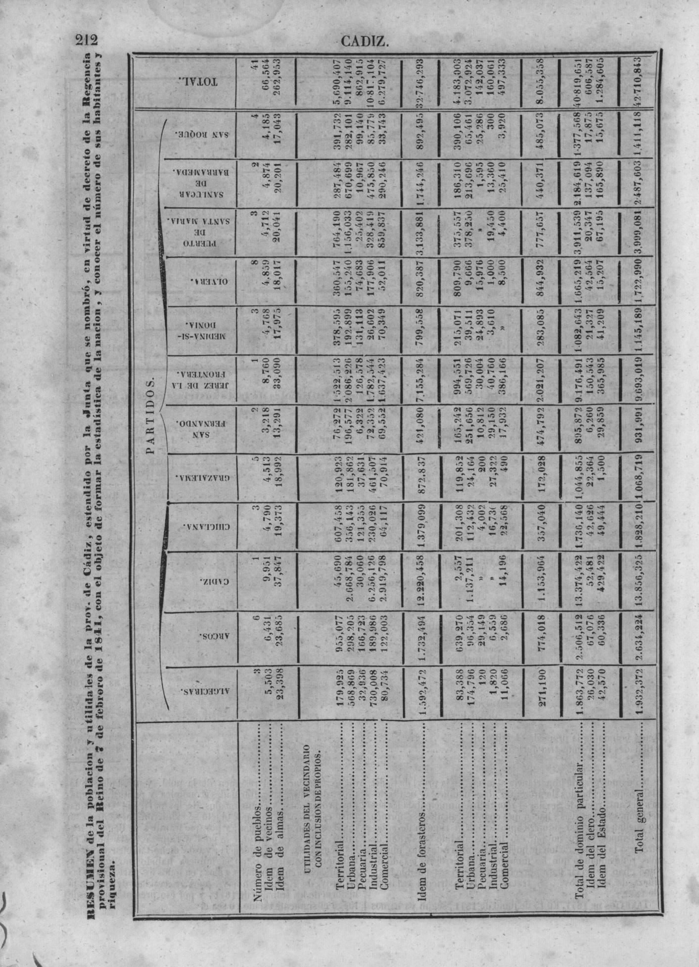 215