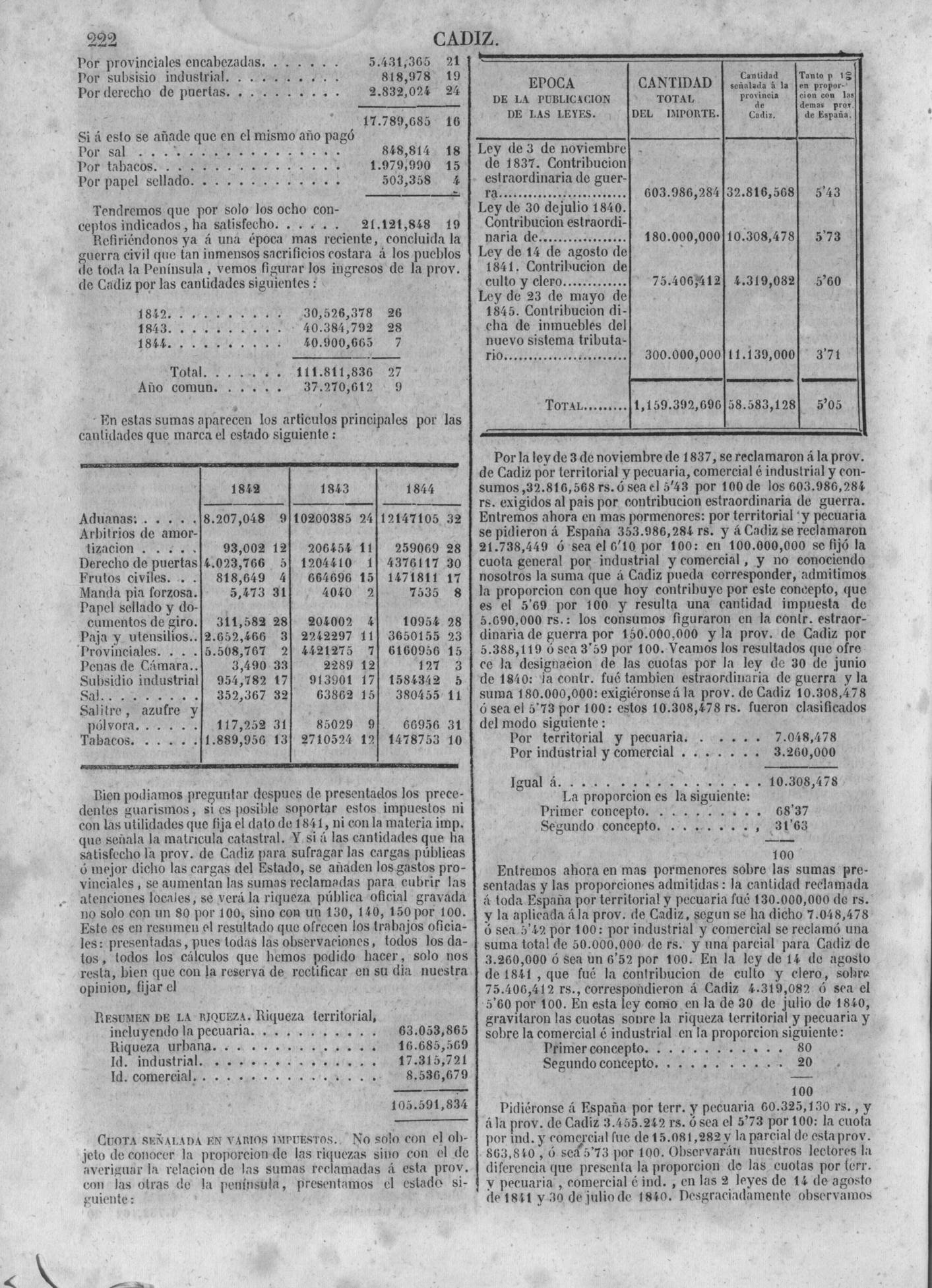 225