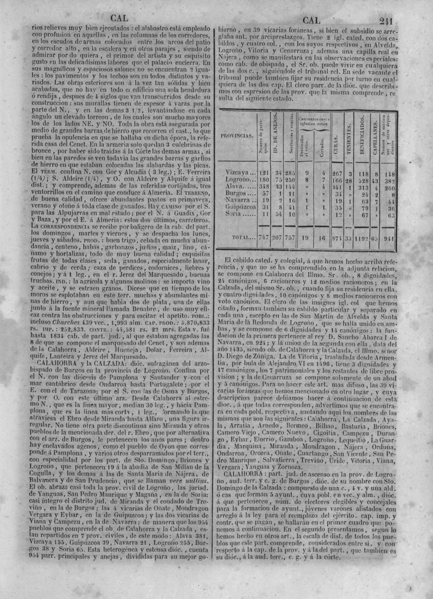 244