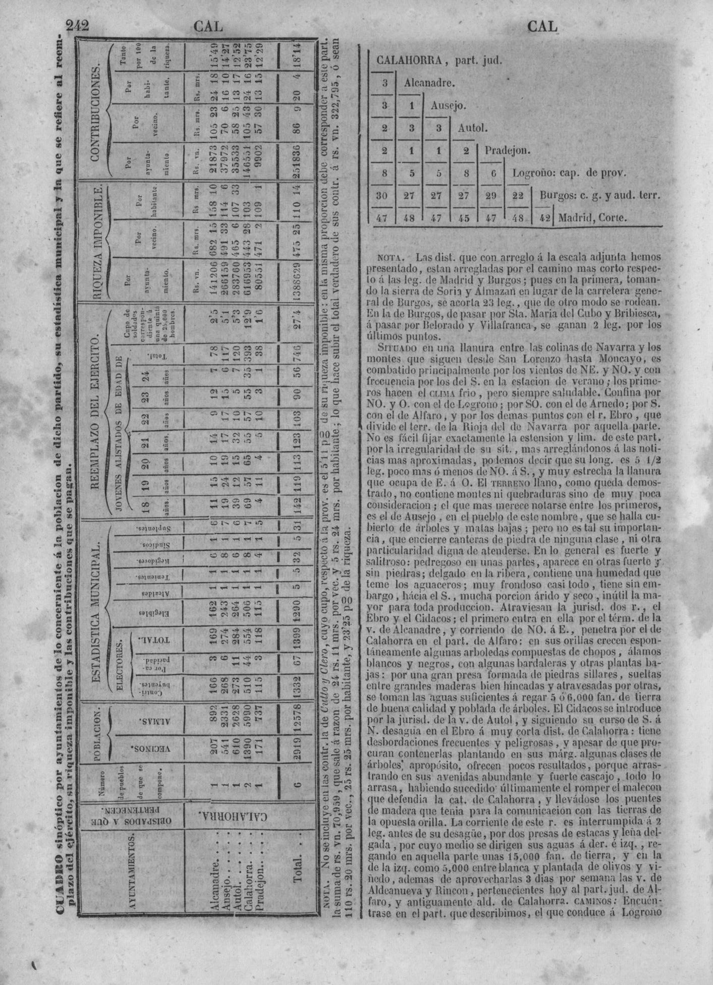 245