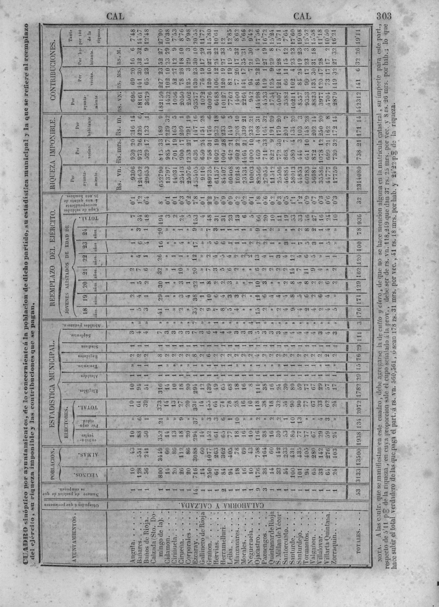 306