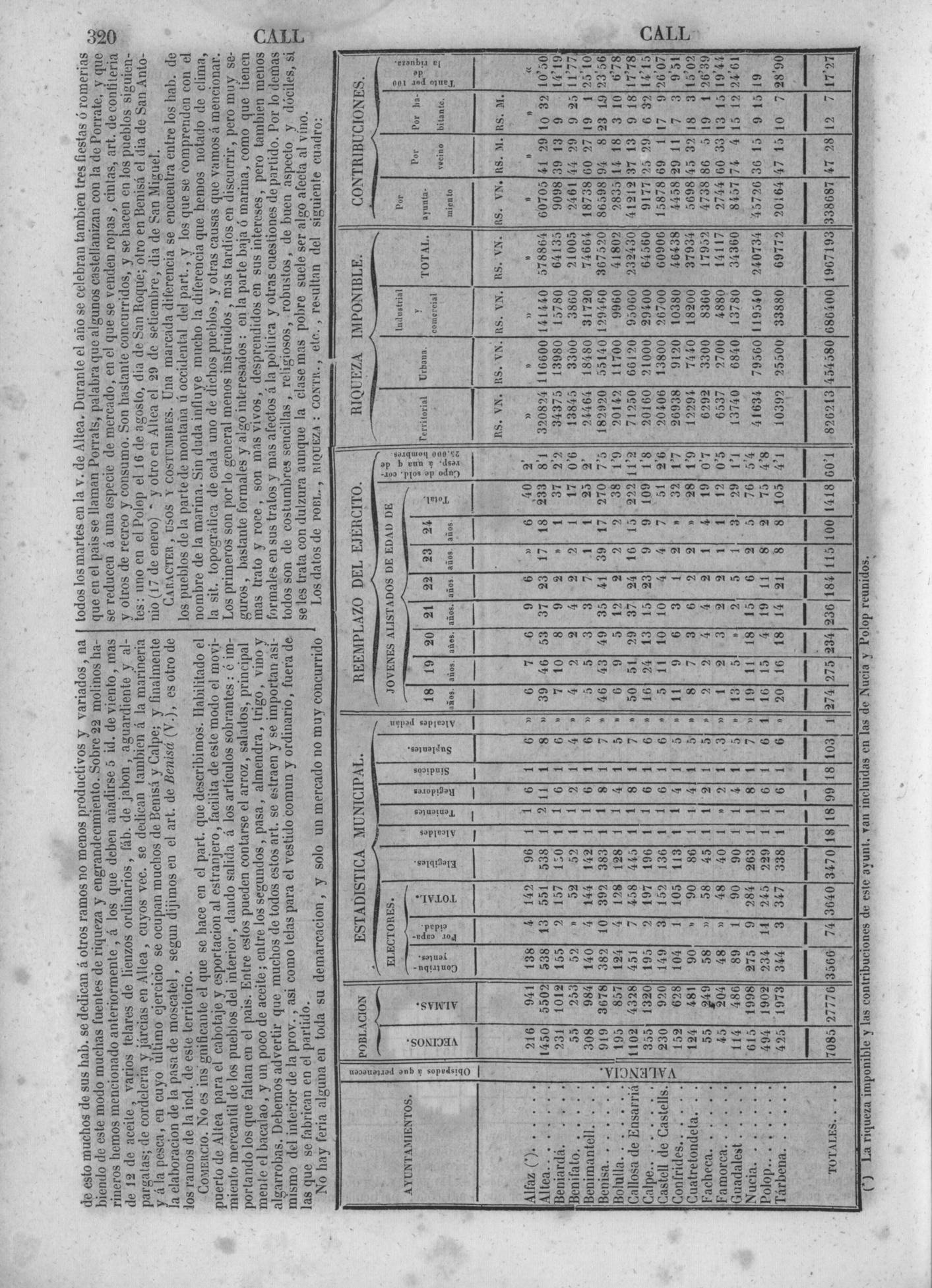 323