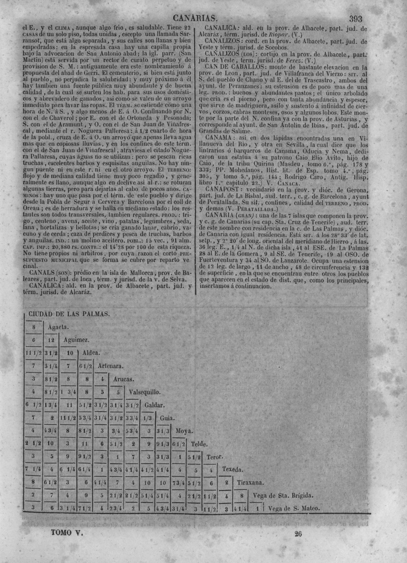 396
