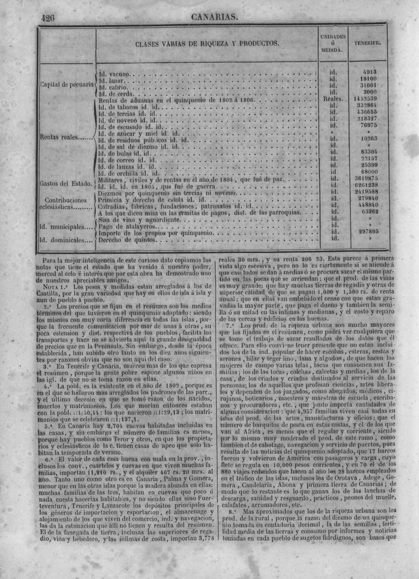 429