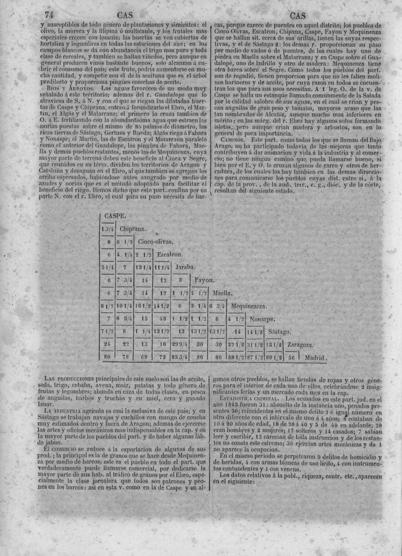 77