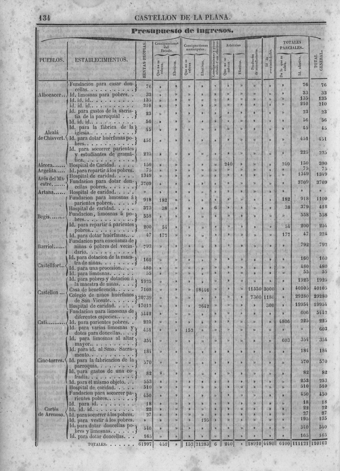 137