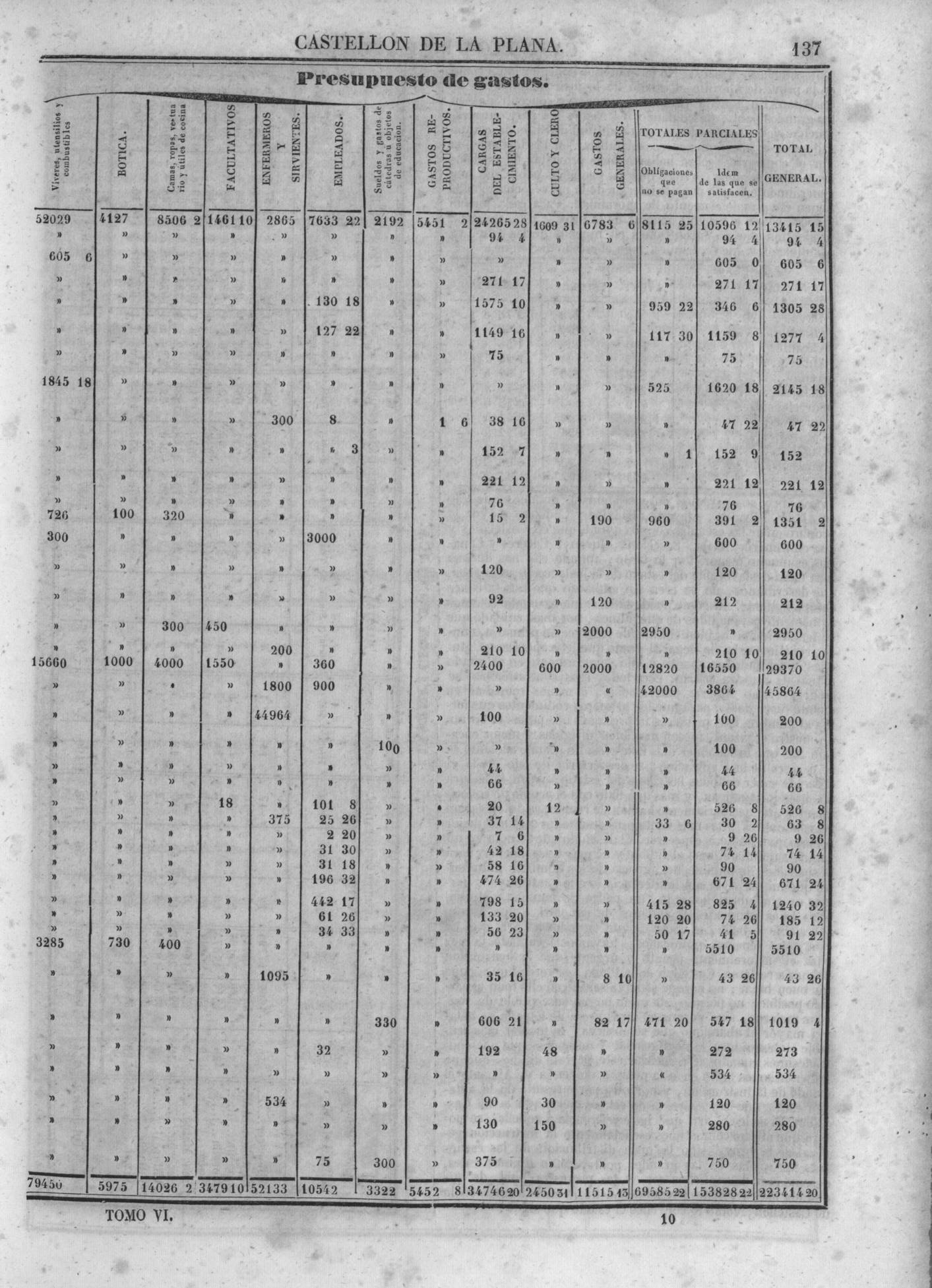140