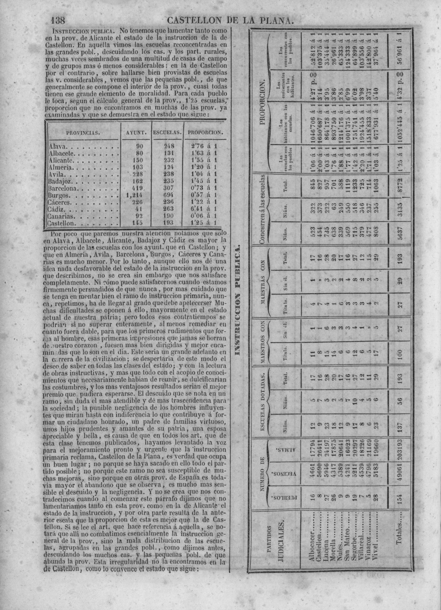 141