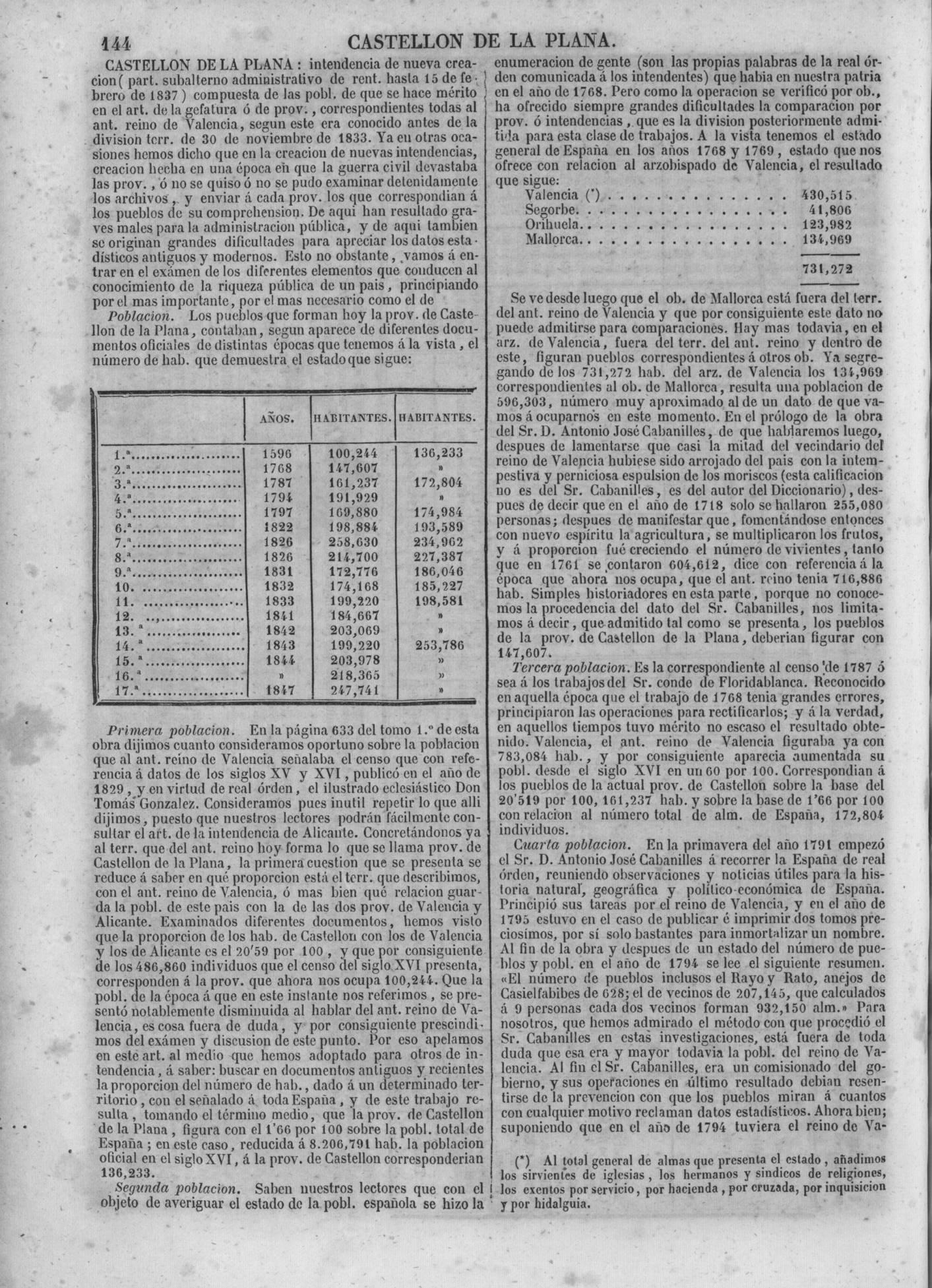 147