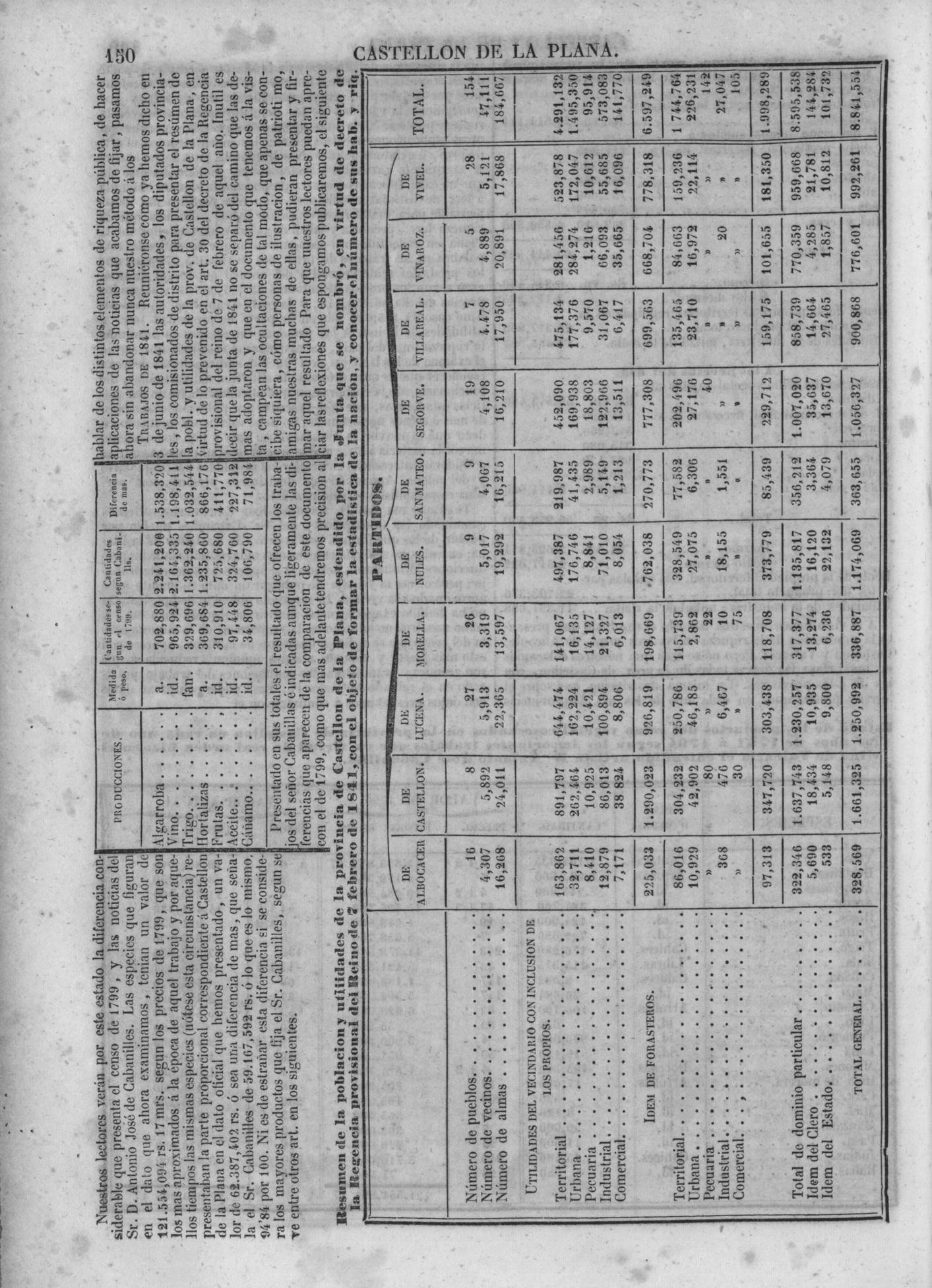 153