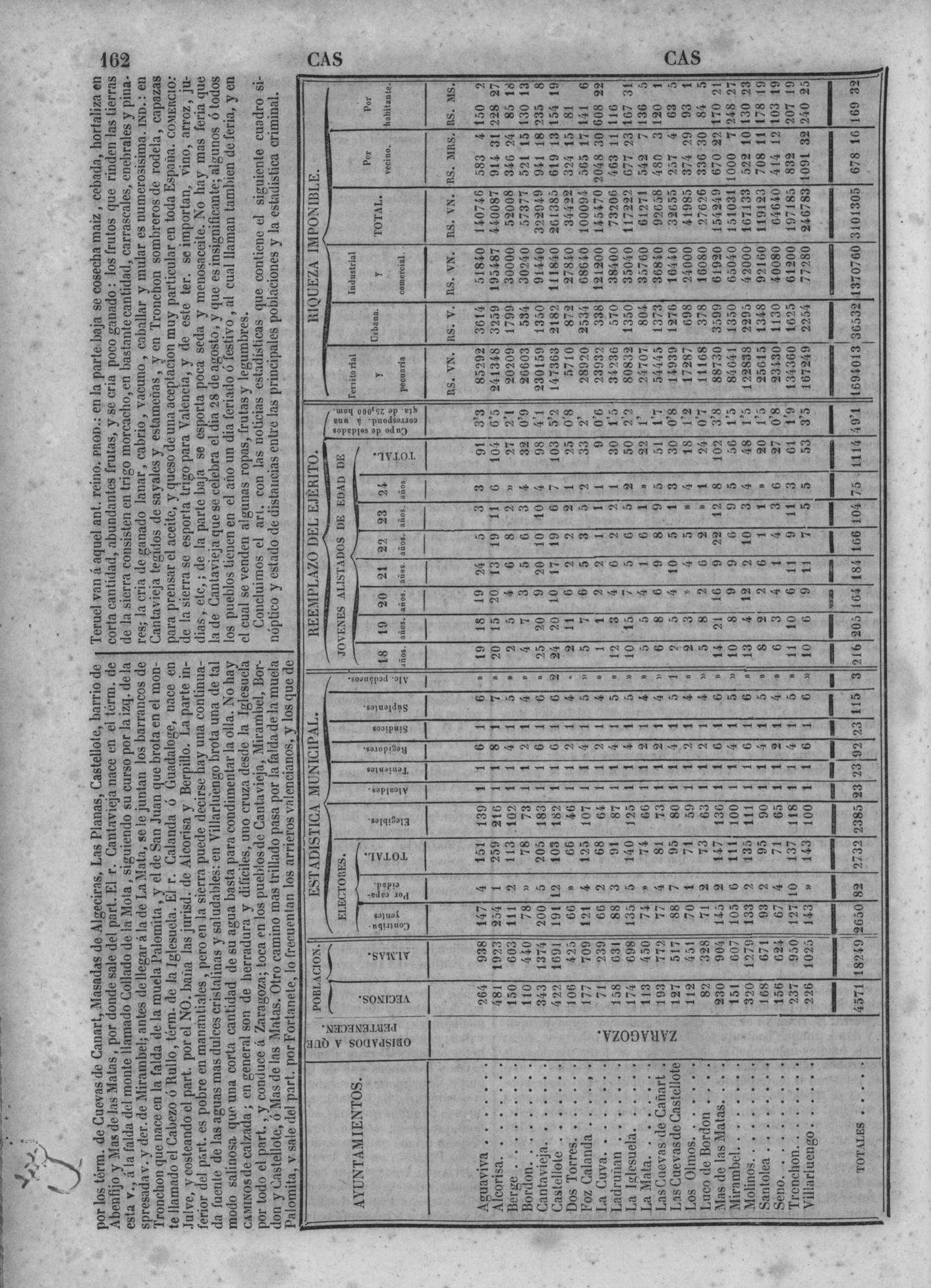 165