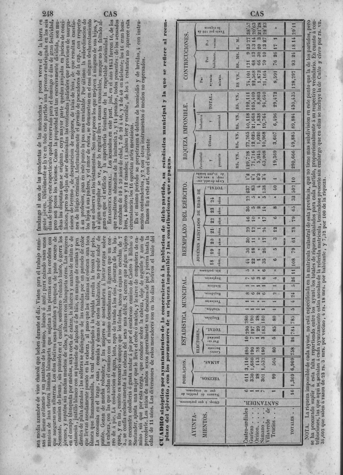 251