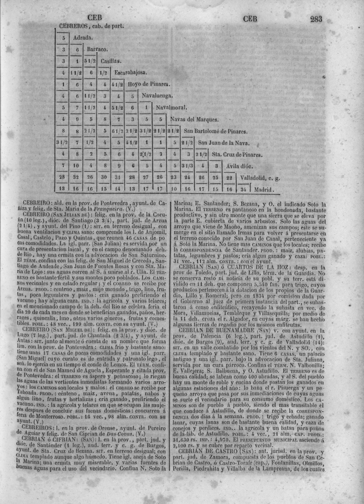 286