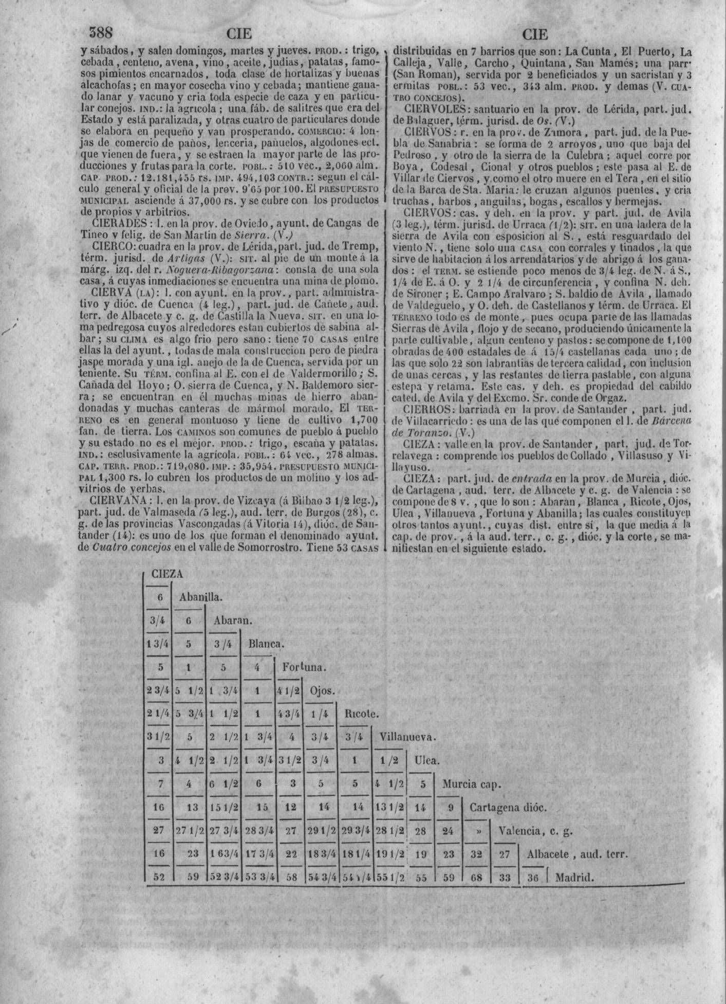 391