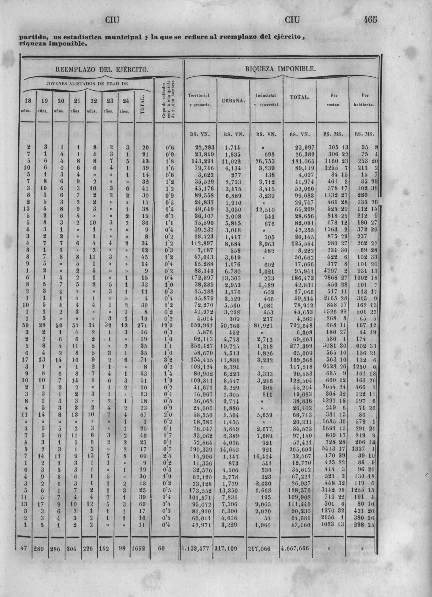 468