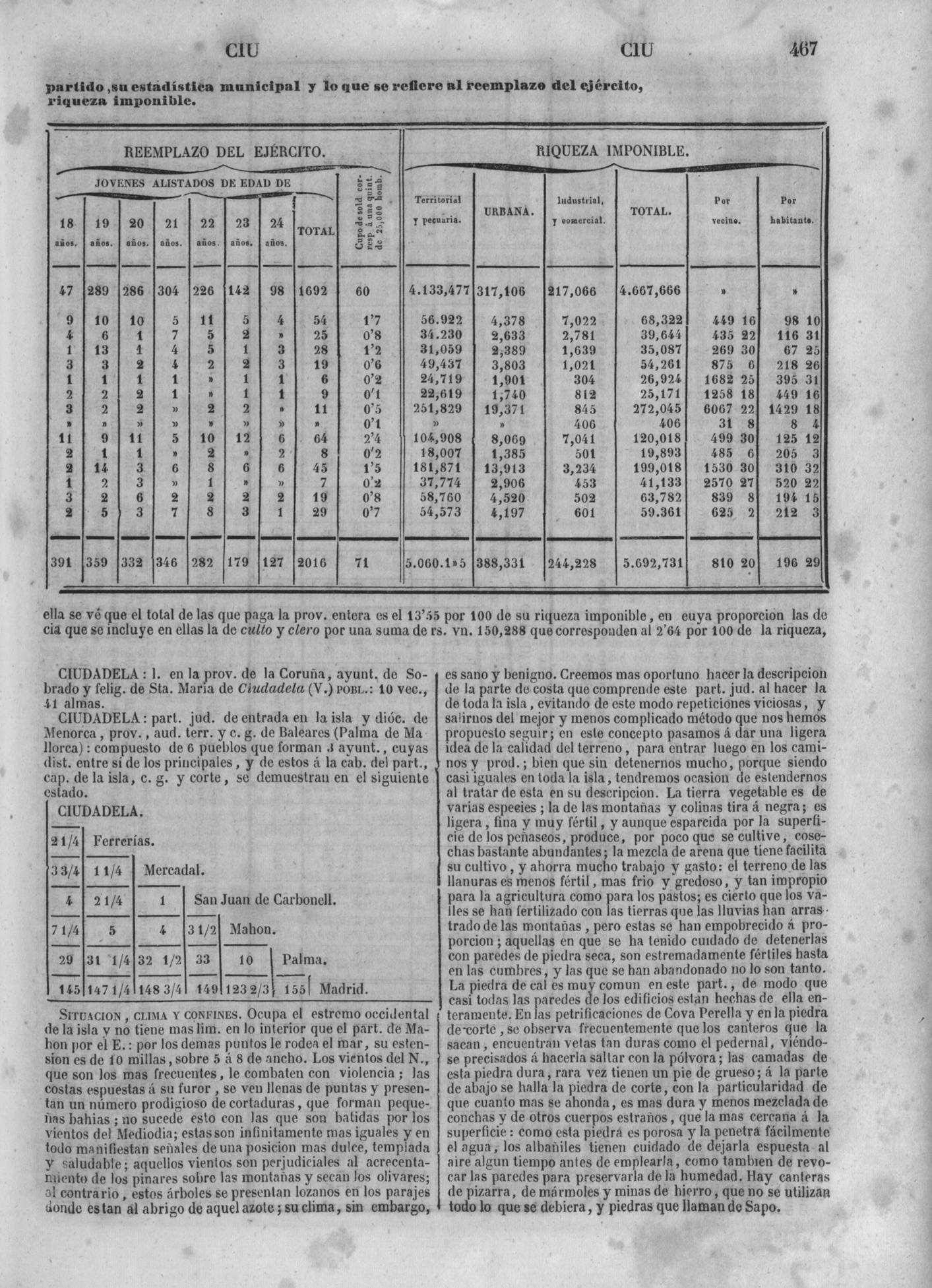 470