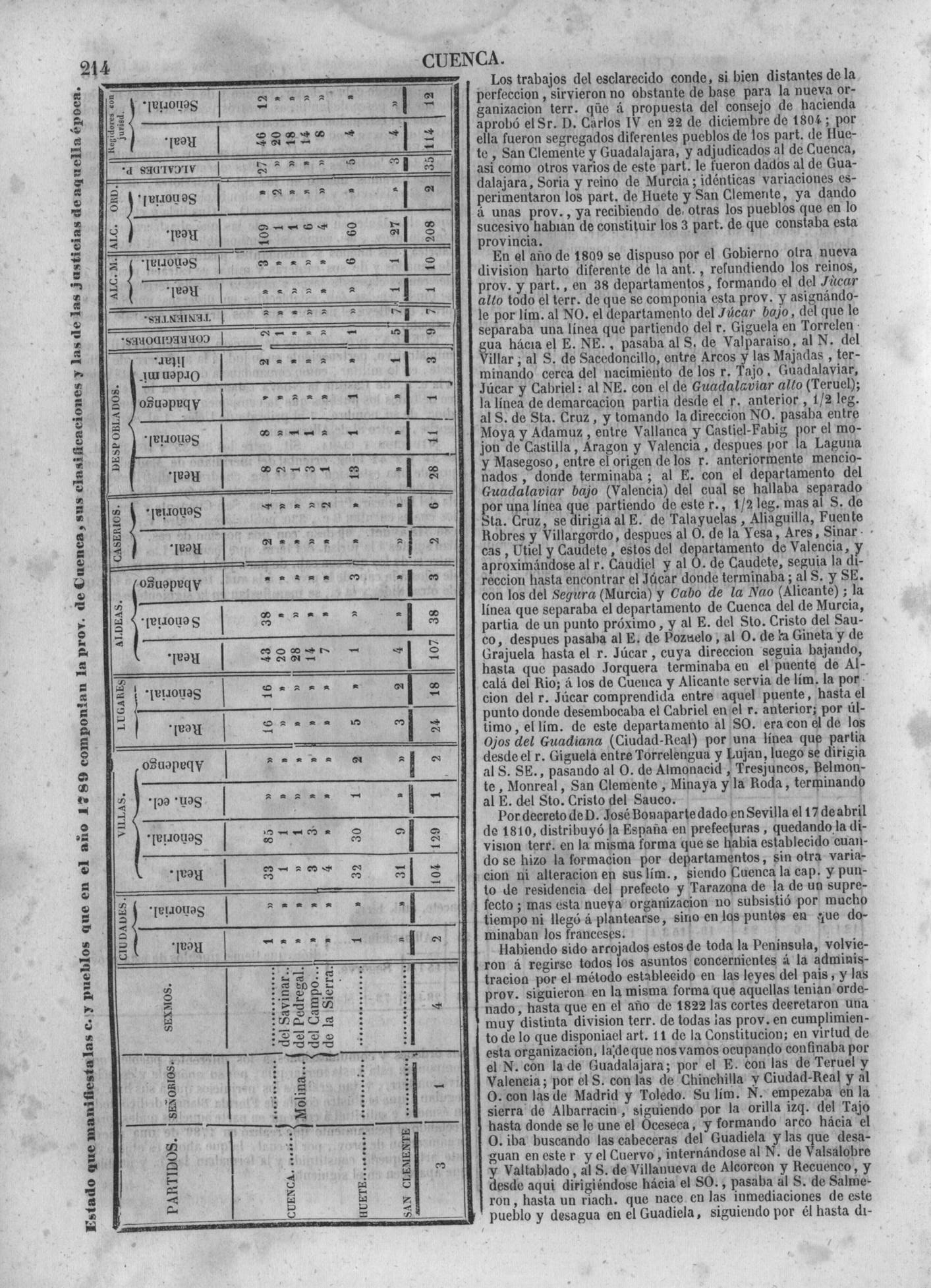 217