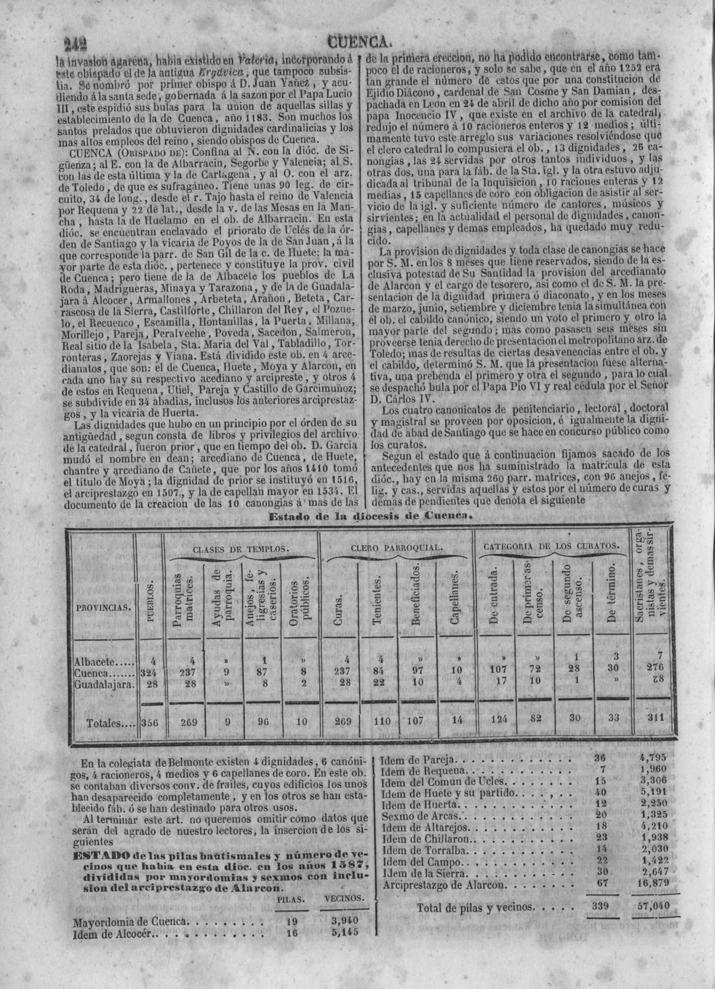 245