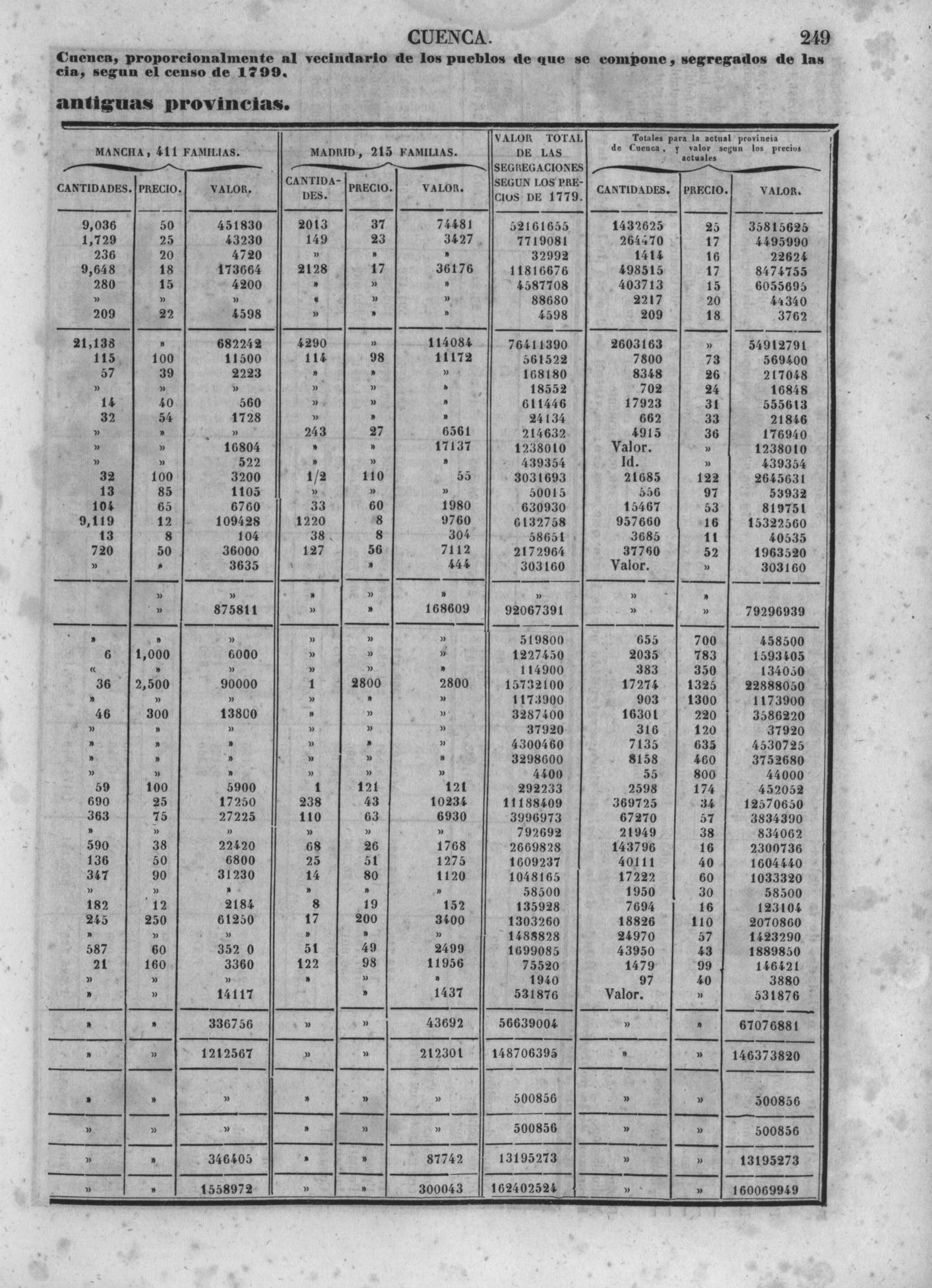 252