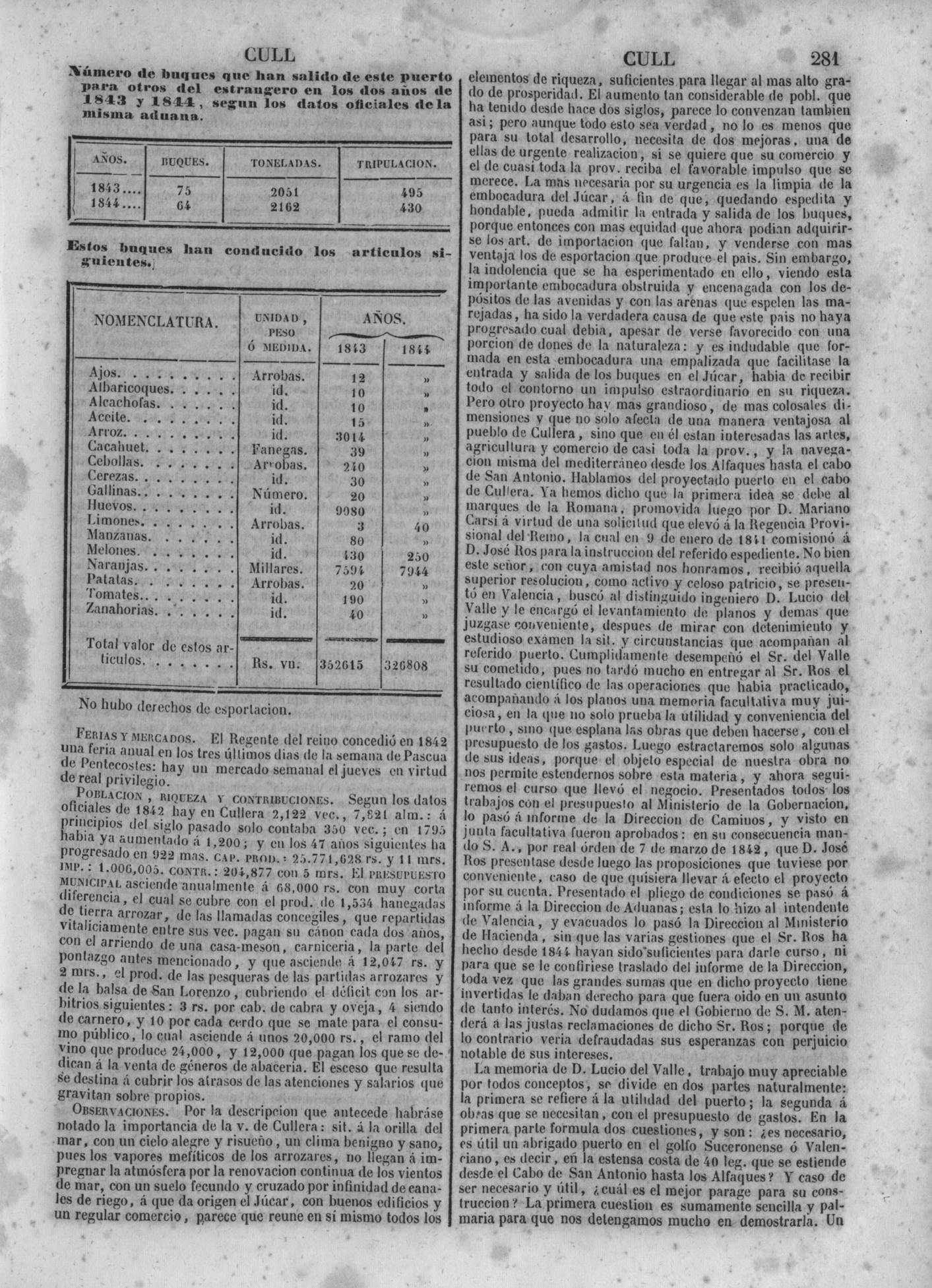 284