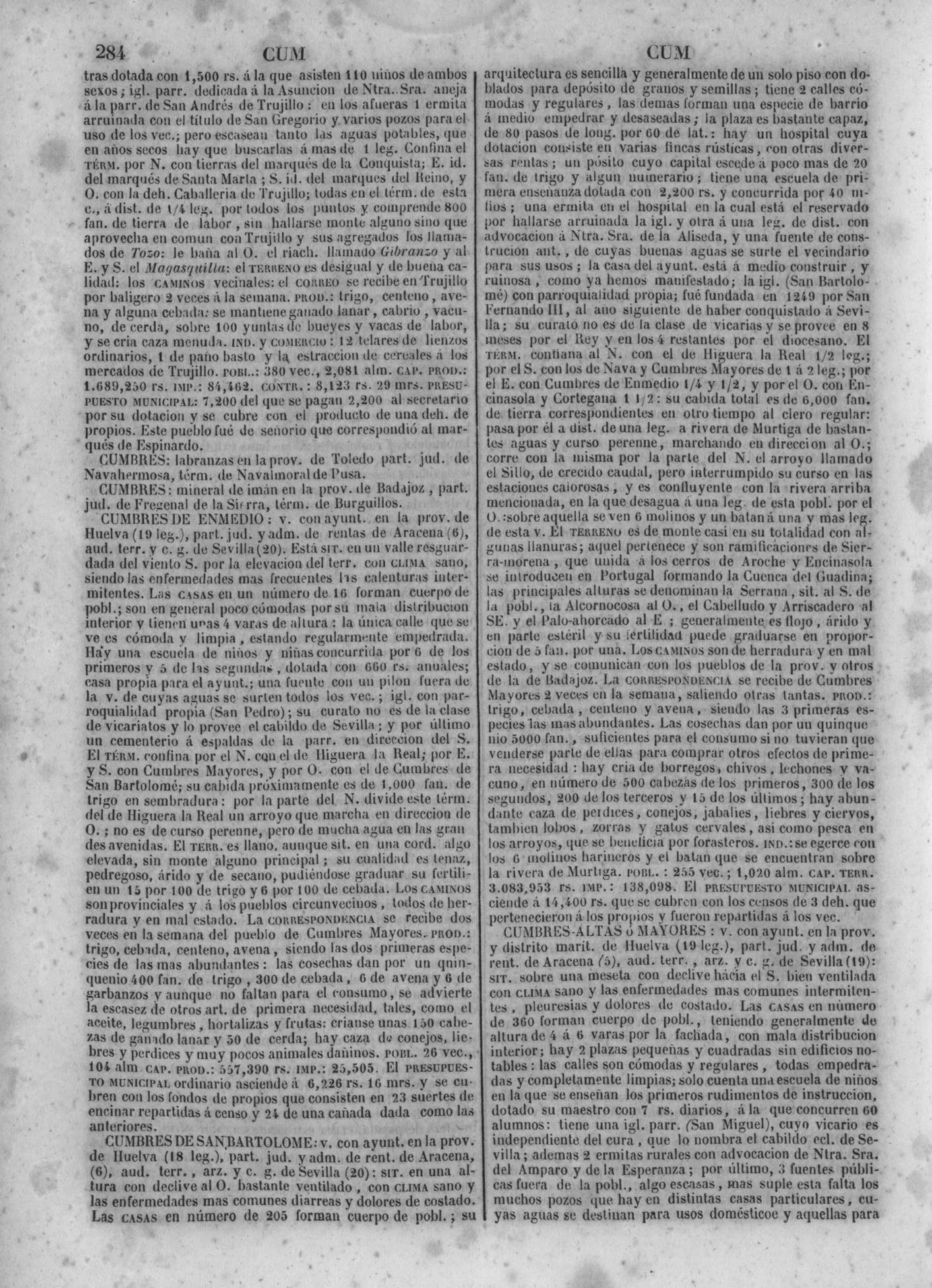 287