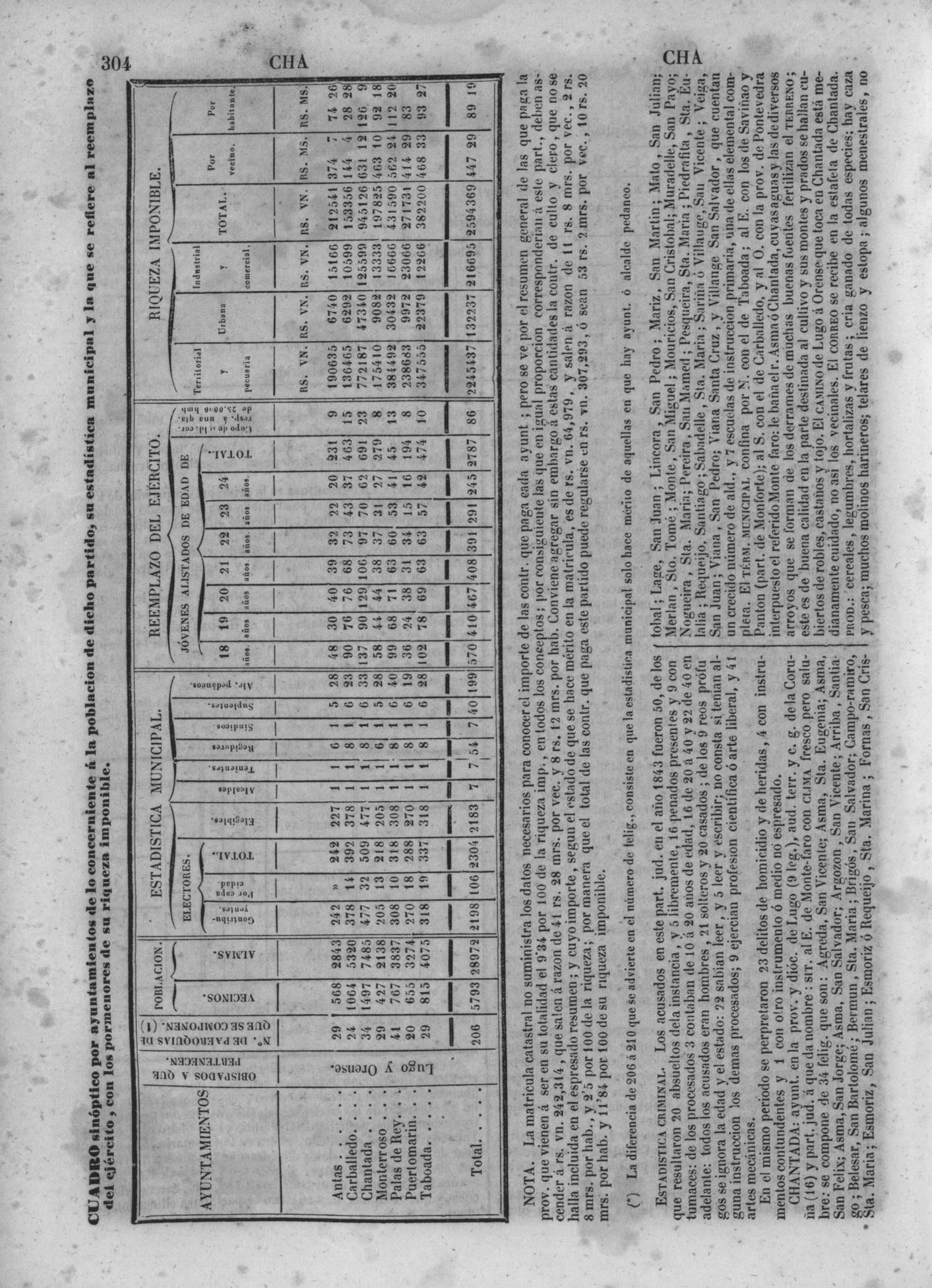 307