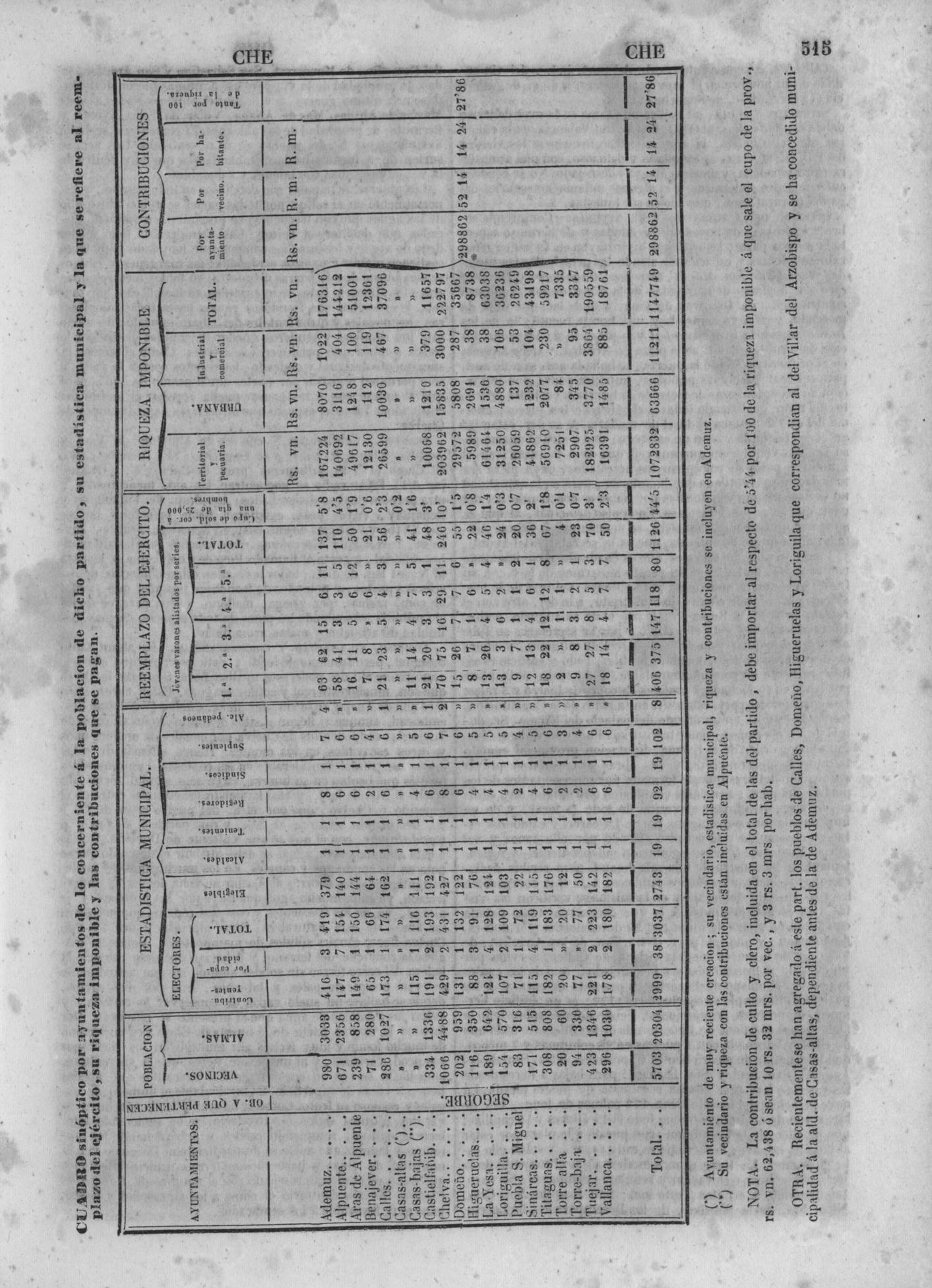 318