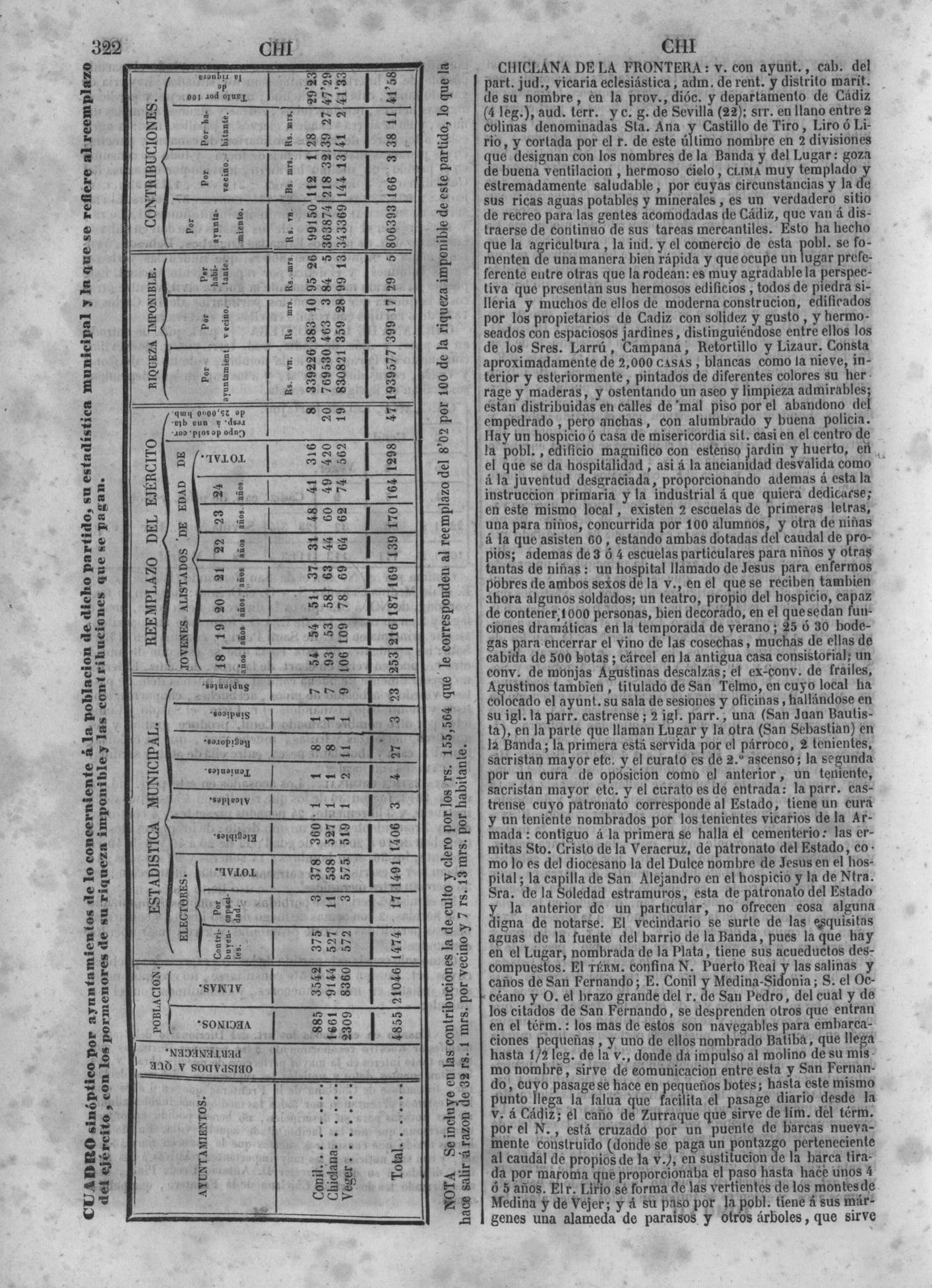 325