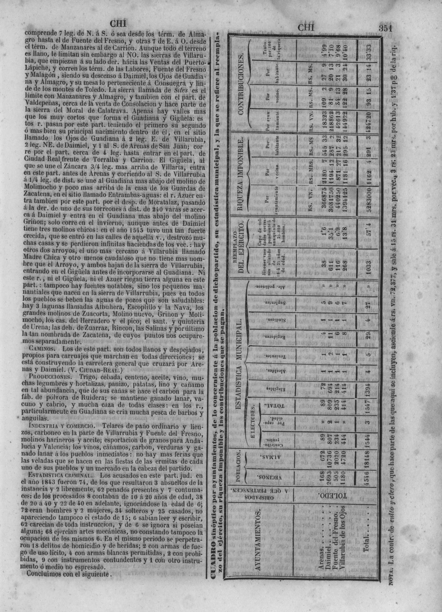 354